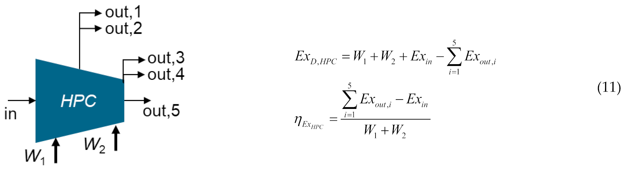 Energies 15 04946 i003