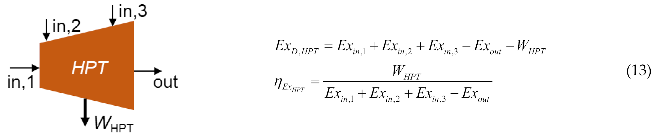 Energies 15 04946 i005