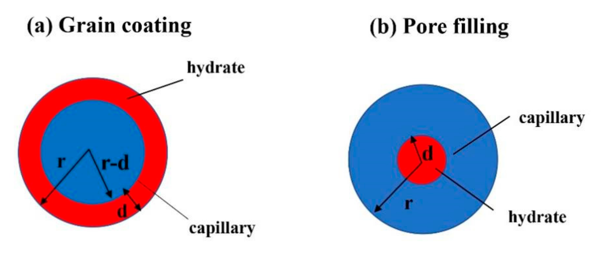 Energies 15 04952 g004