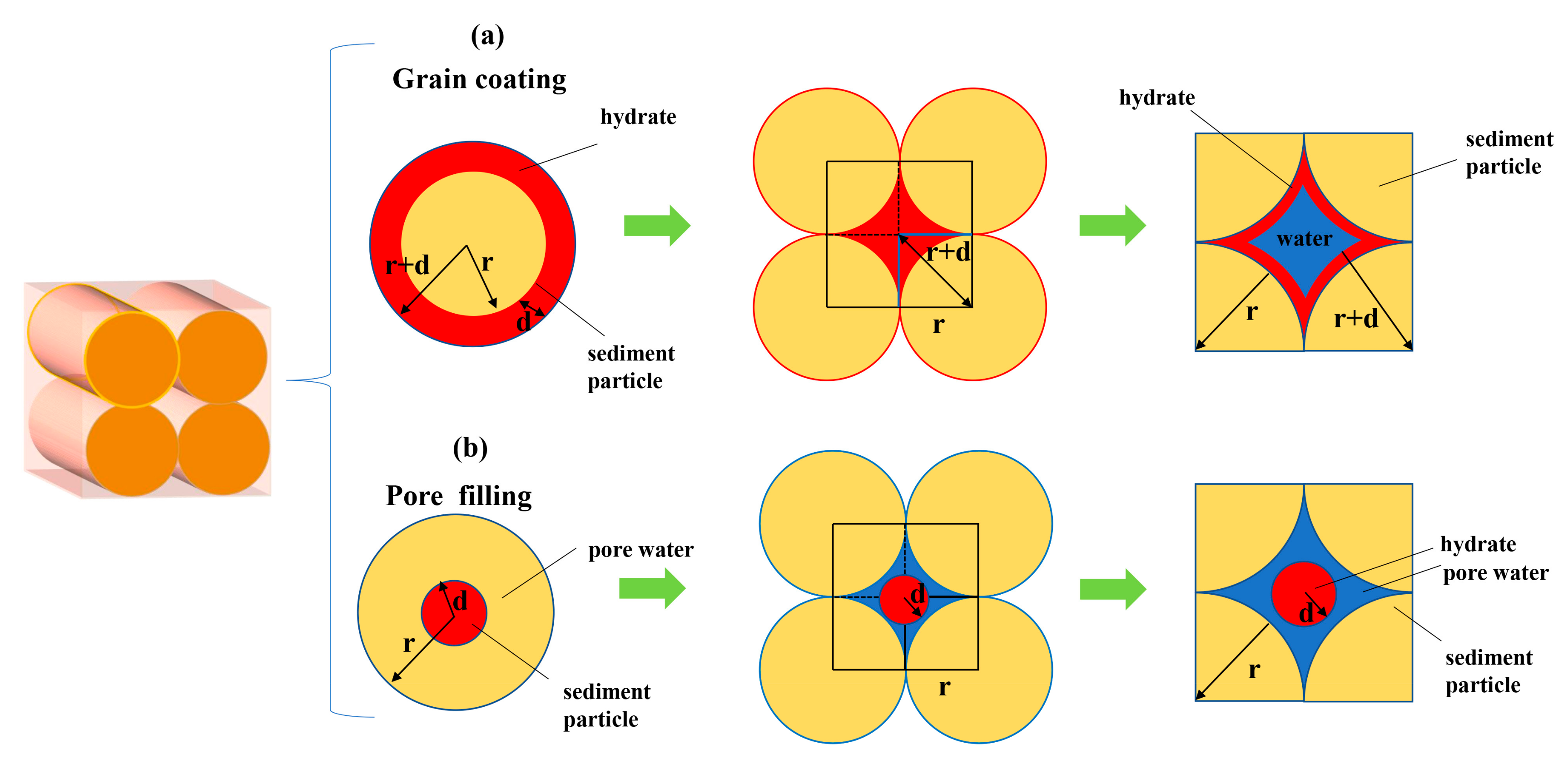 Energies 15 04952 g006