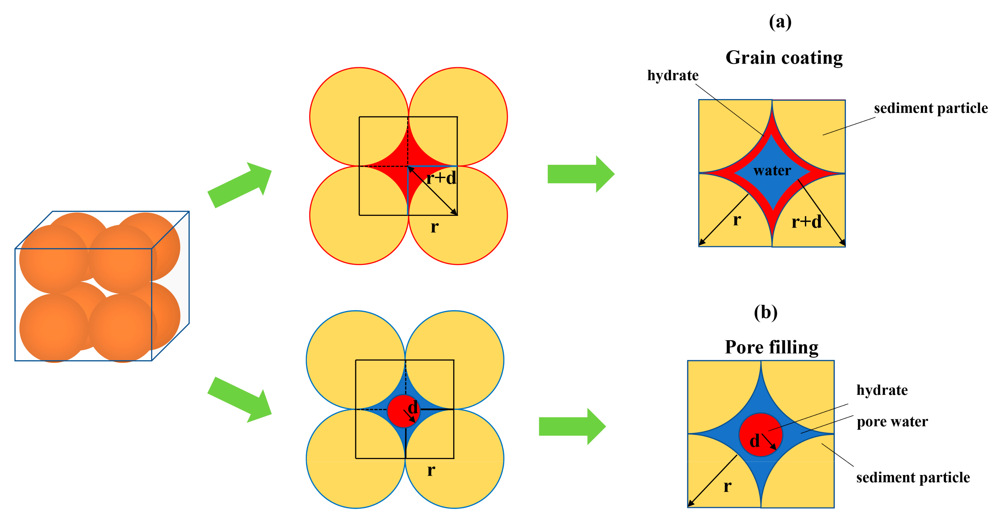 Energies 15 04952 g007