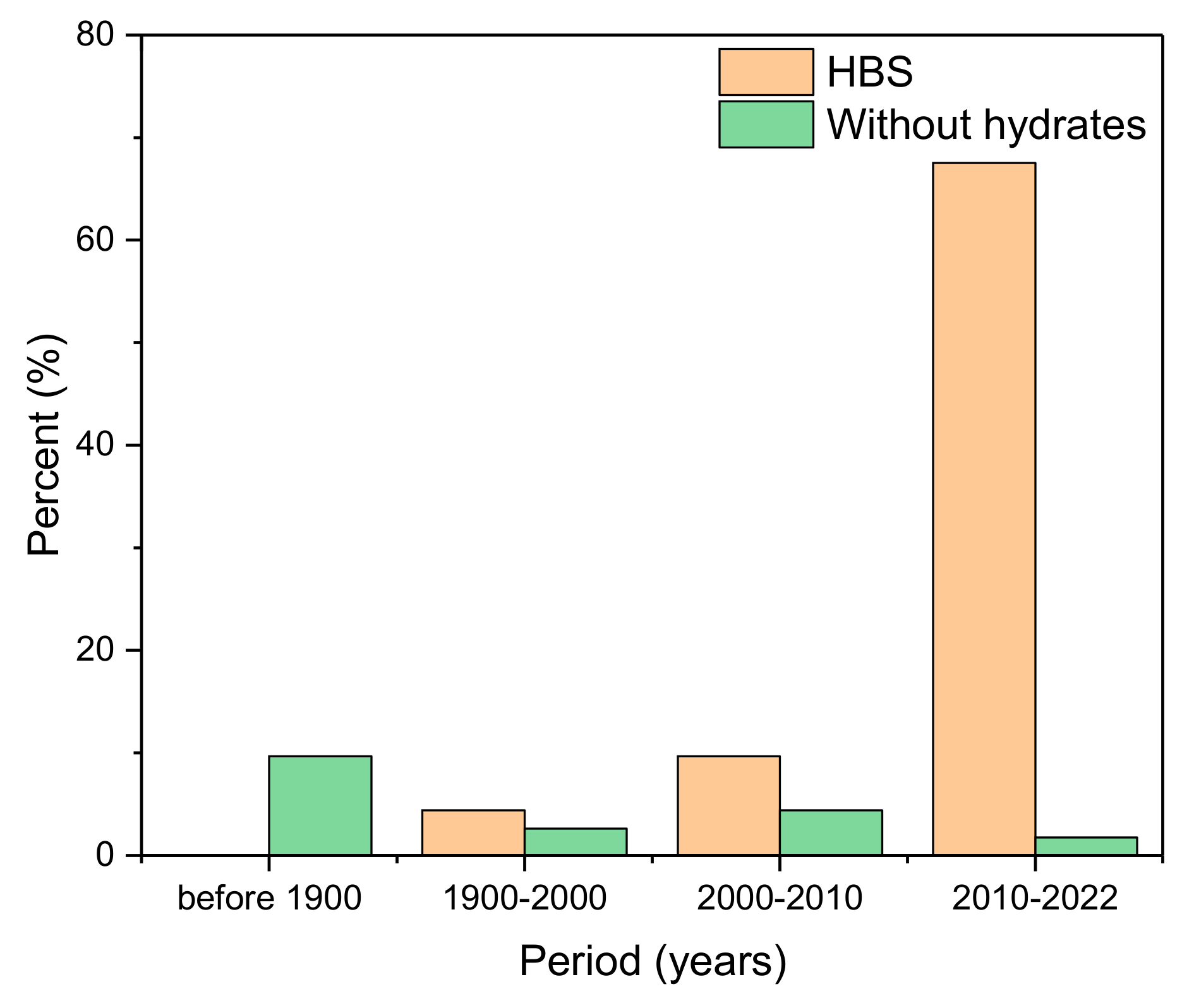 Energies 15 04952 g012