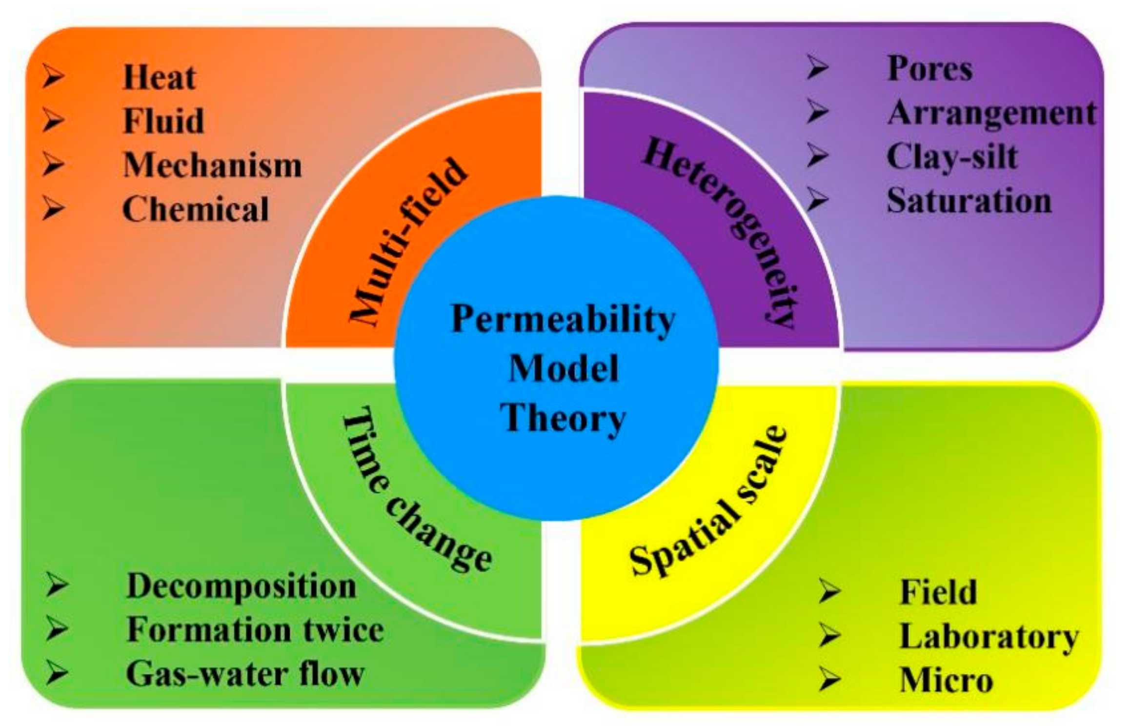 Energies 15 04952 g014