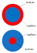 Energies 15 04952 i001