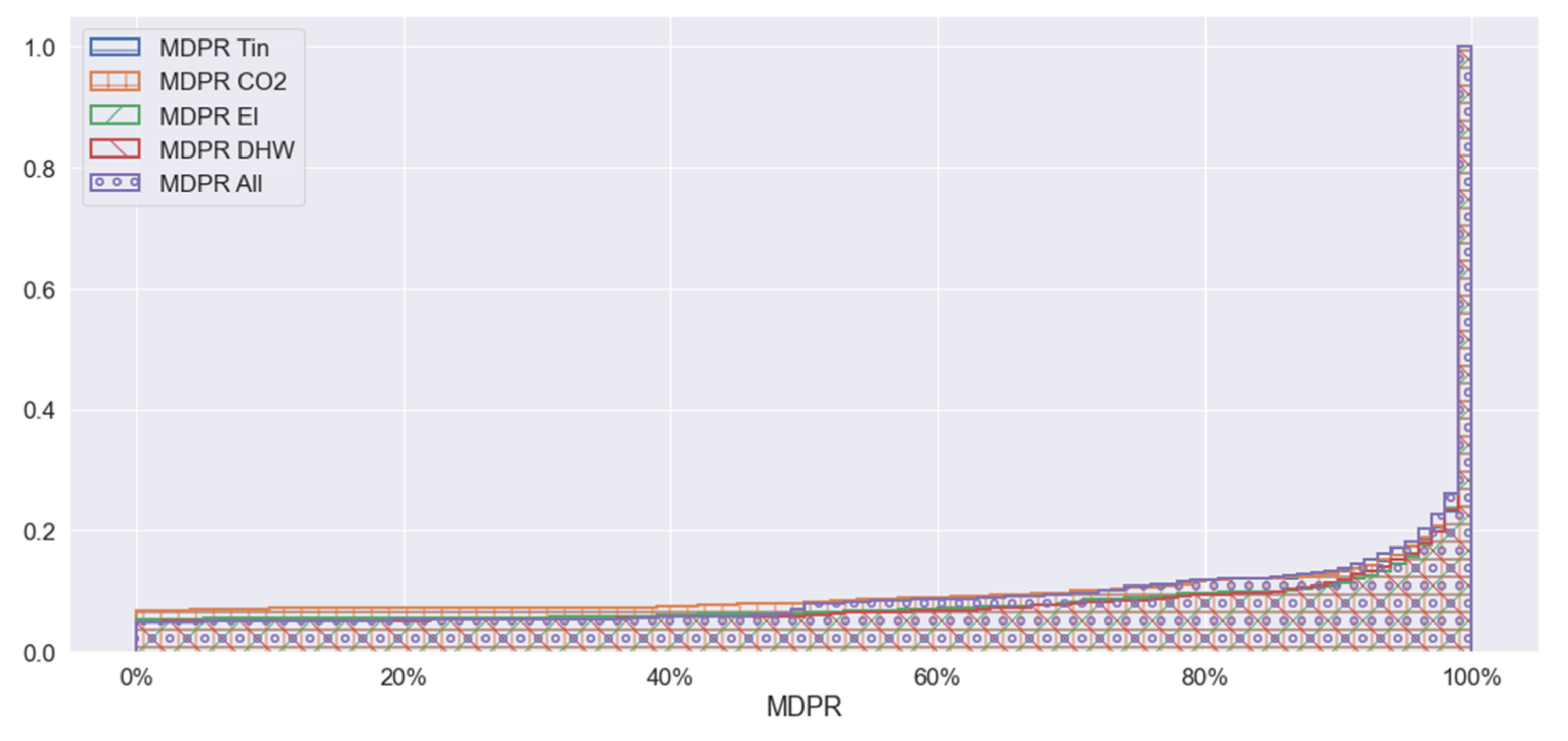 Energies 15 04955 g007