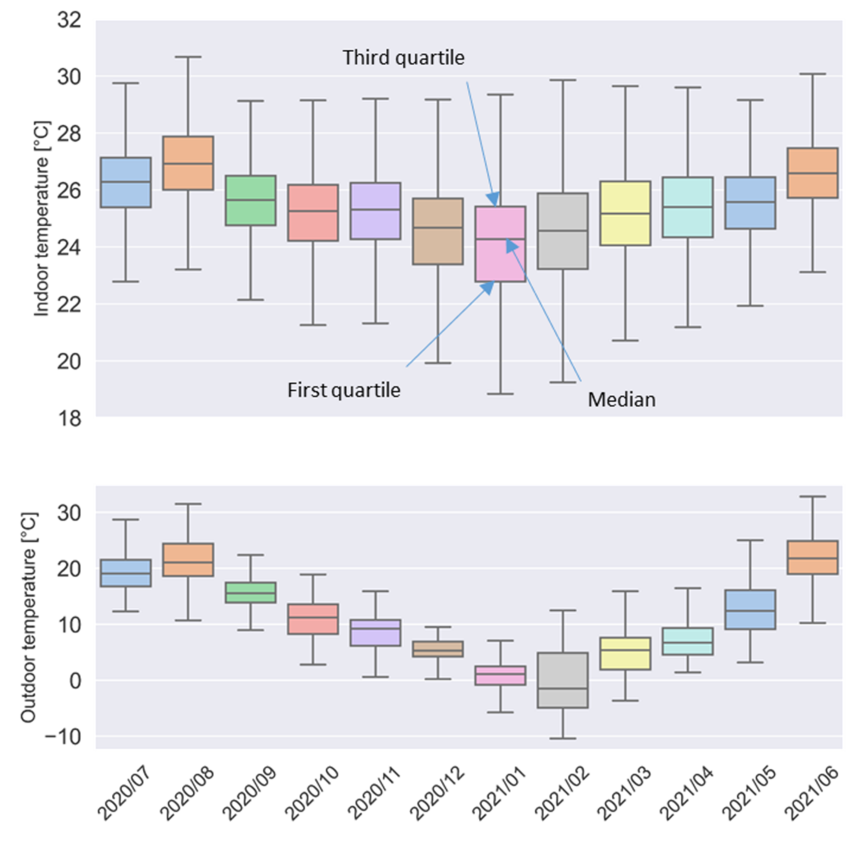 Energies 15 04955 g026