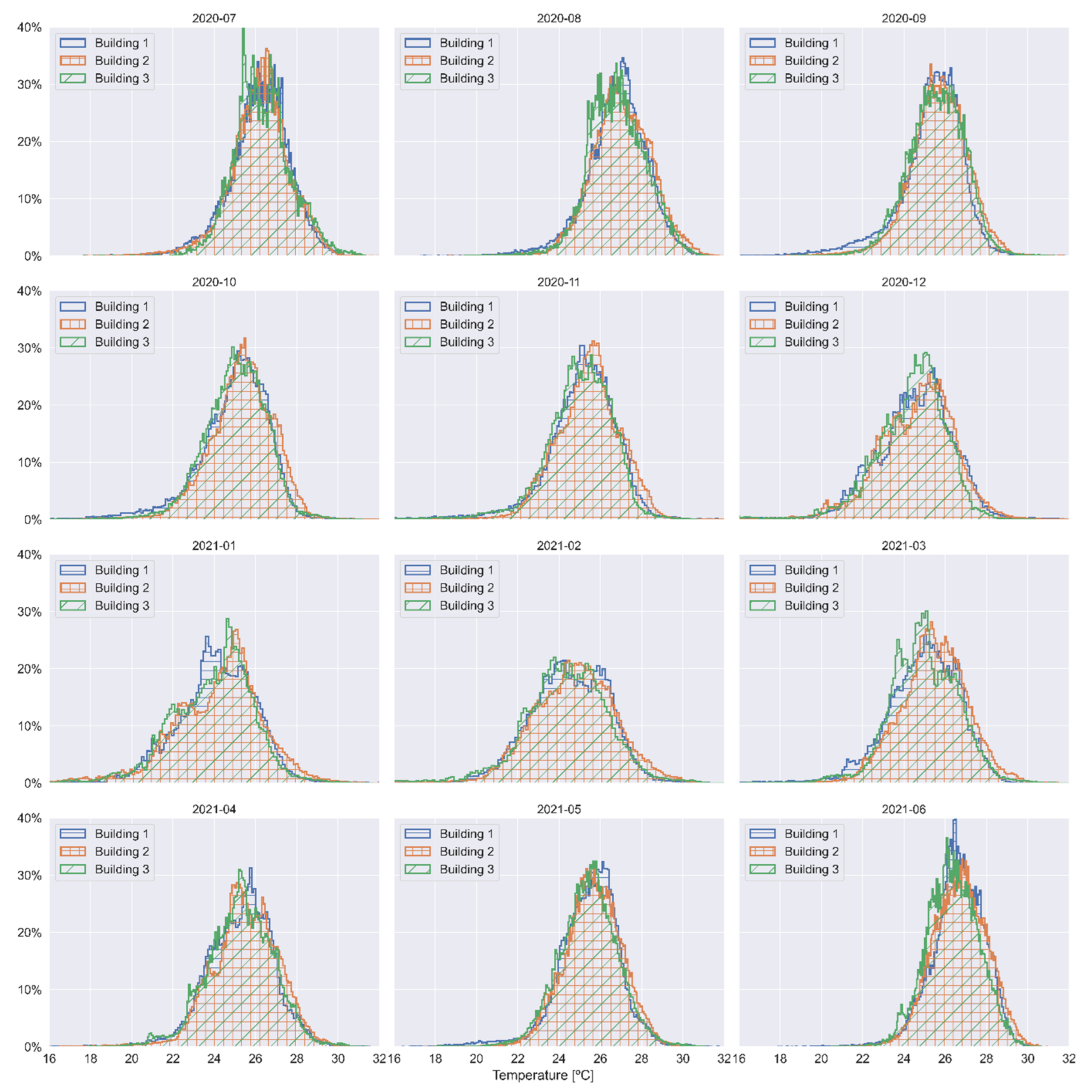 Energies 15 04955 g028