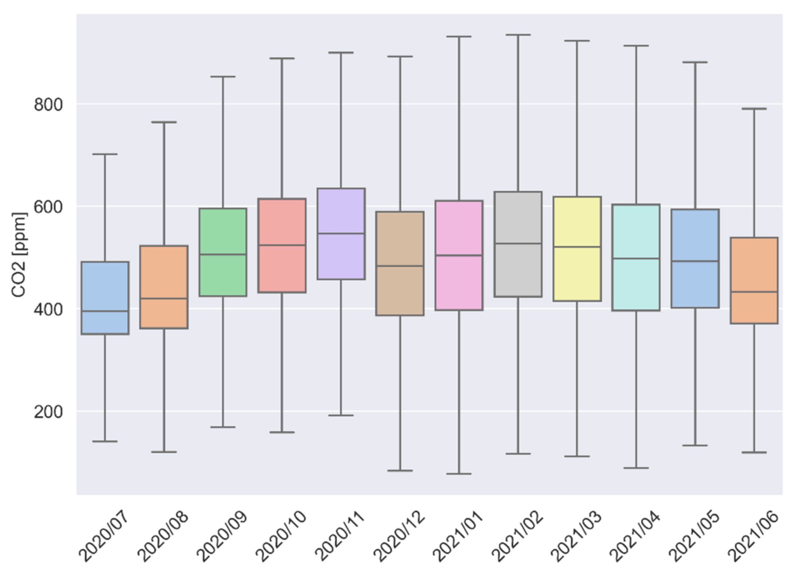 Energies 15 04955 g030