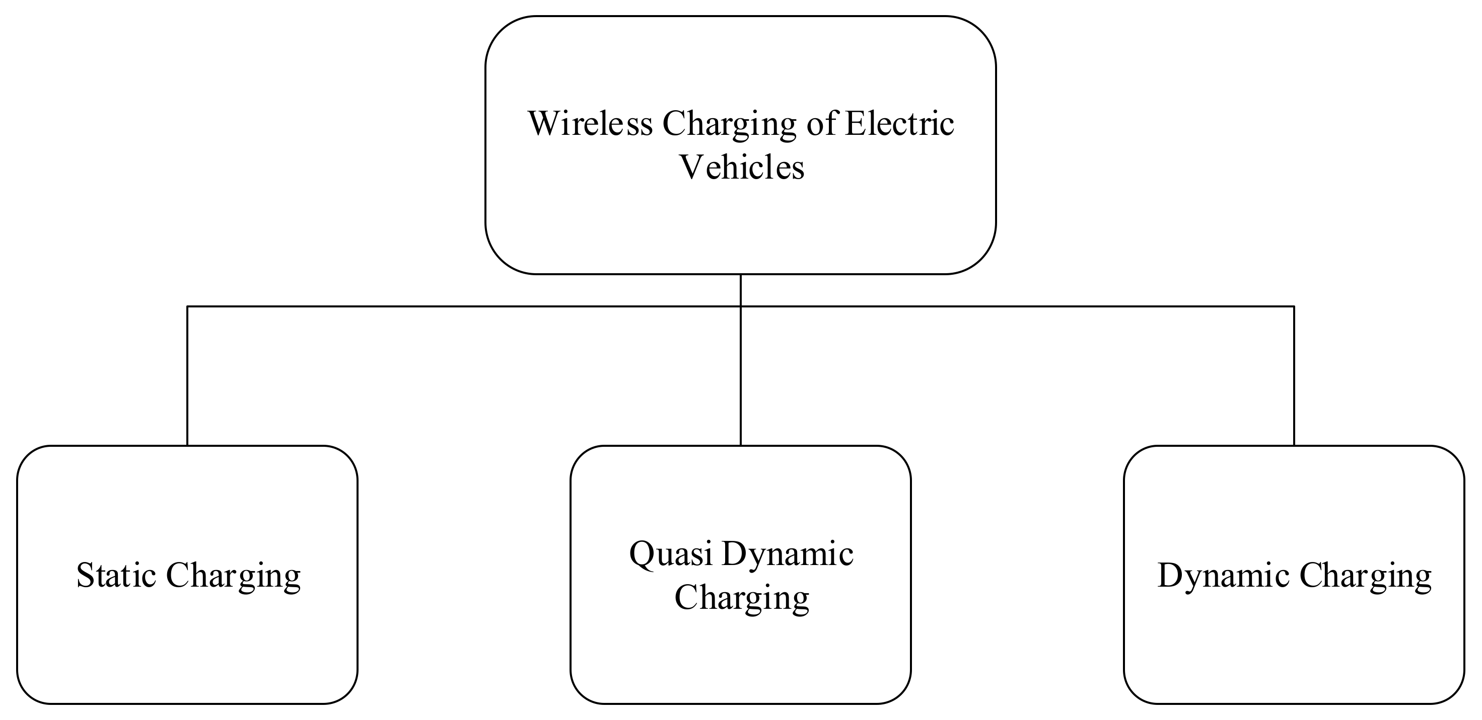 Energies 15 04962 g001