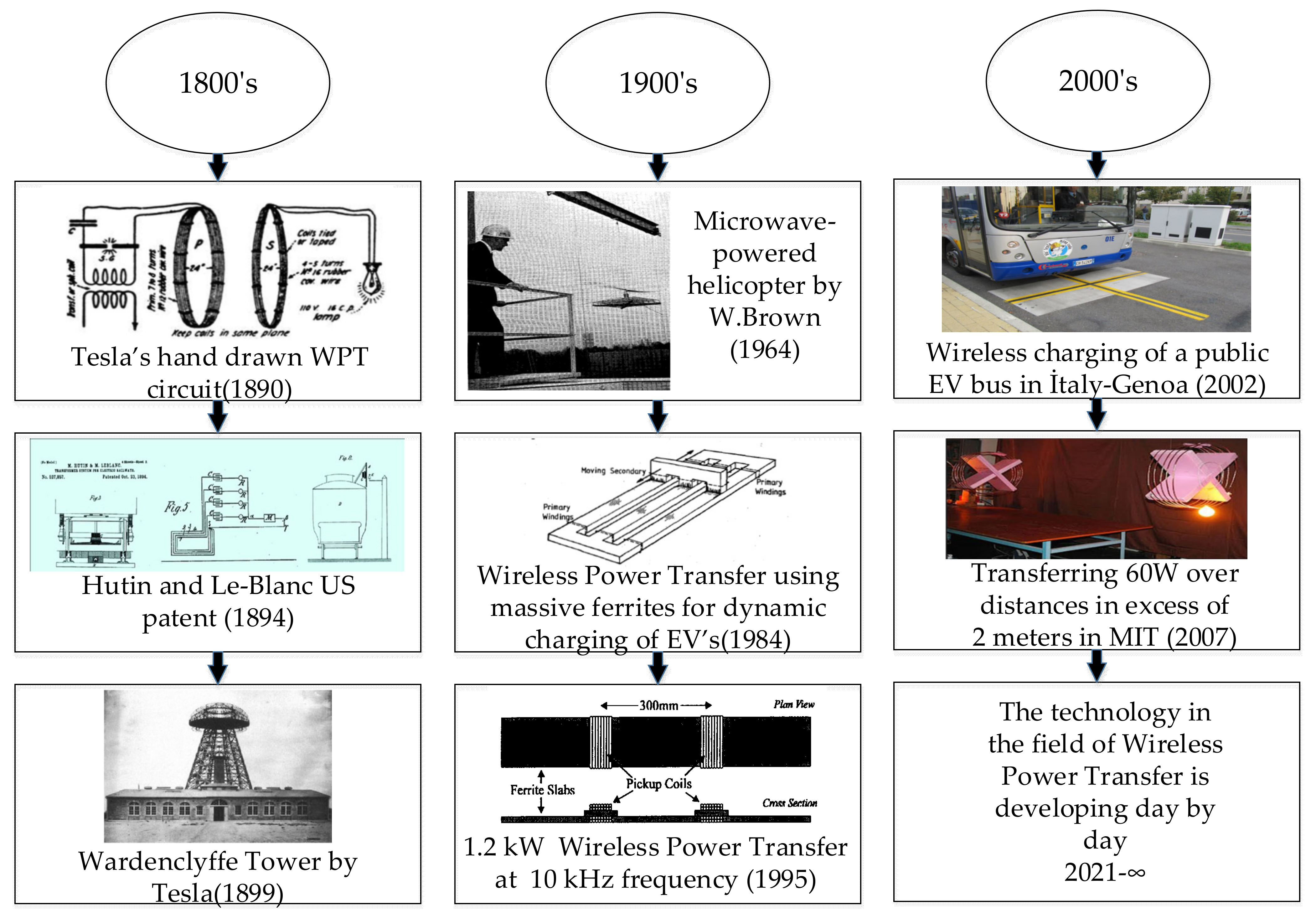 Energies 15 04962 g002