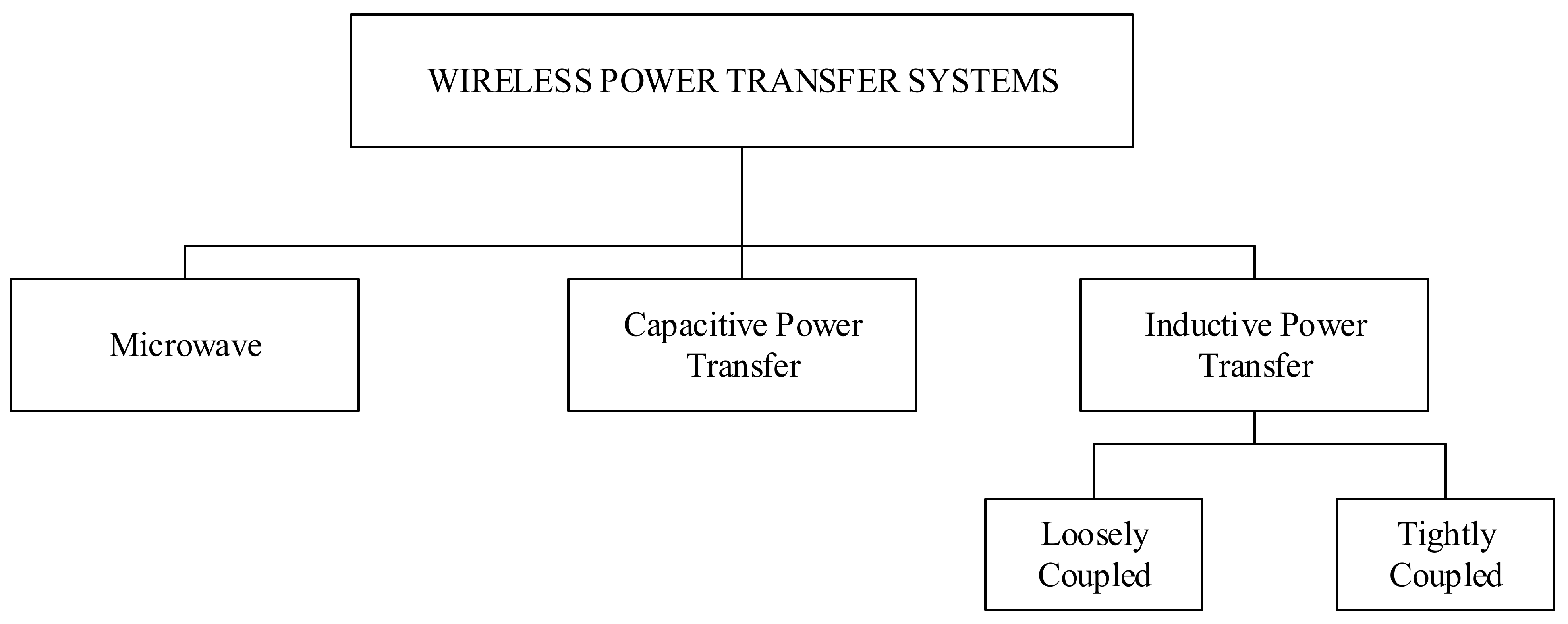 Energies 15 04962 g003