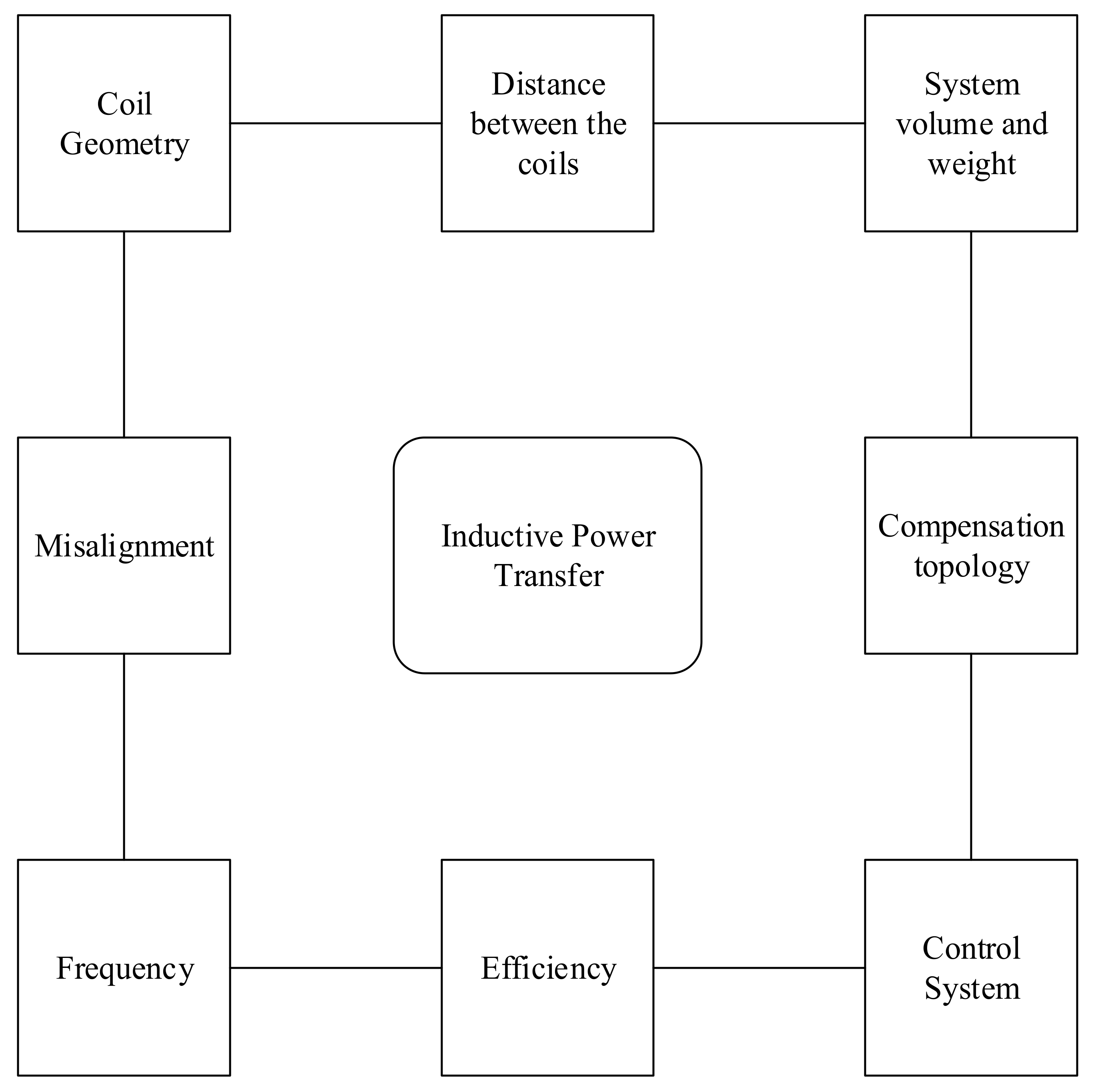 Energies 15 04962 g006