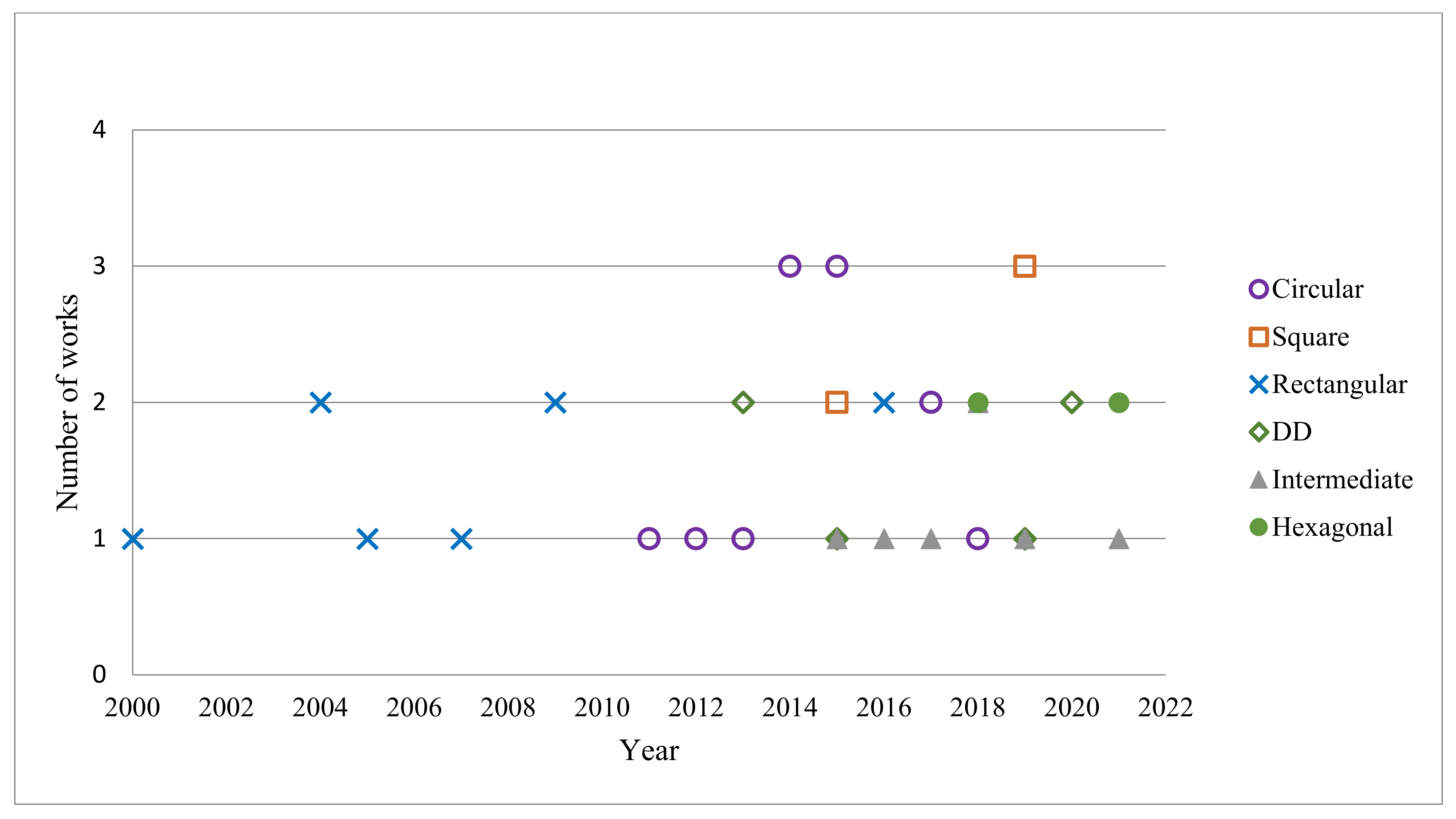 Energies 15 04962 g008