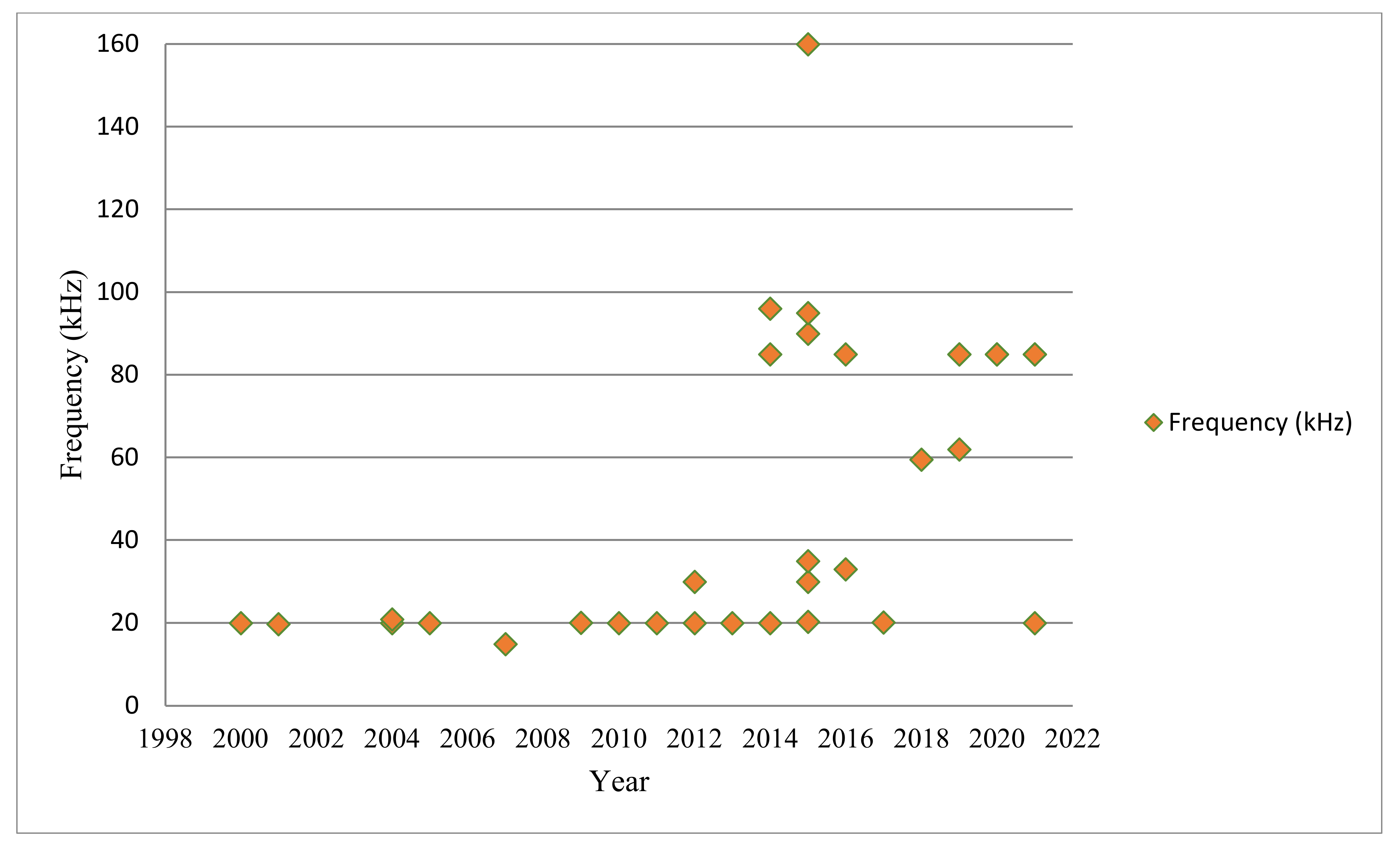 Energies 15 04962 g009
