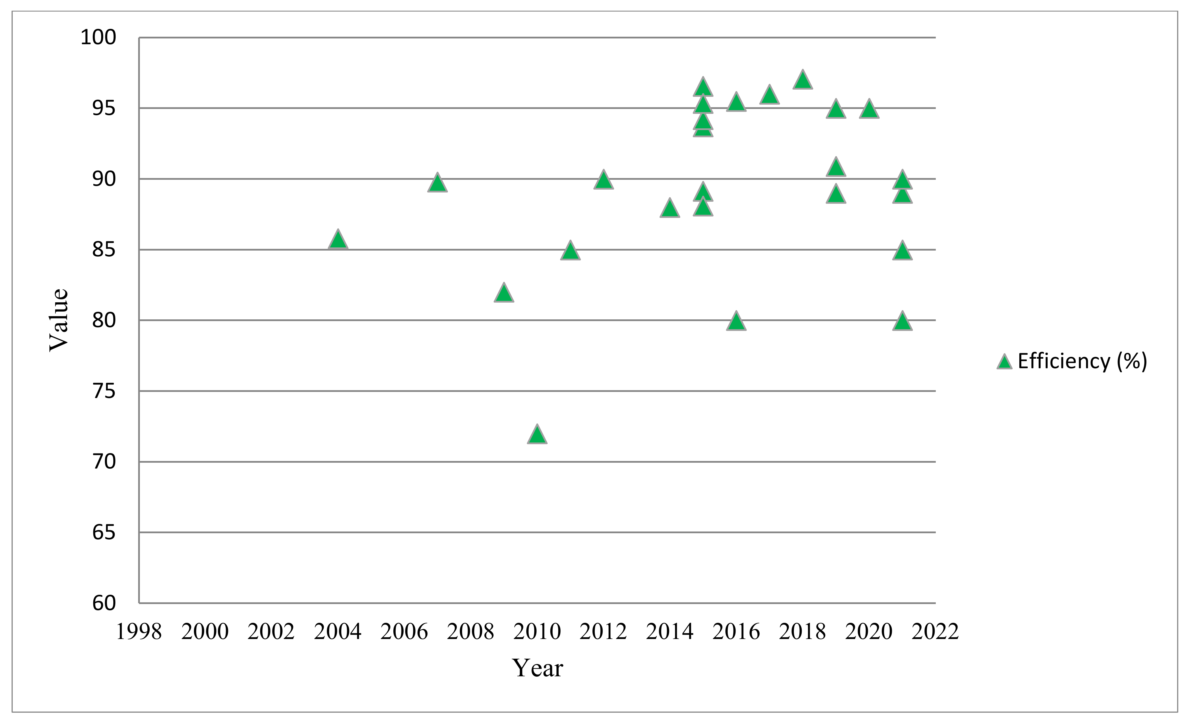 Energies 15 04962 g010