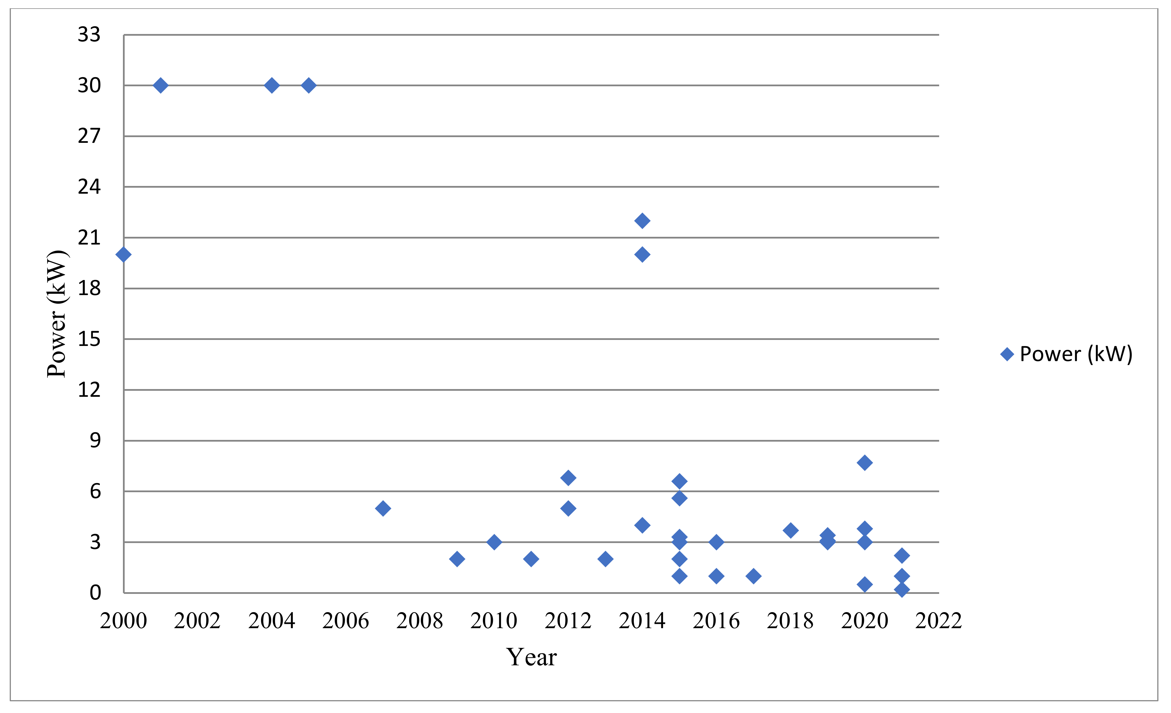 Energies 15 04962 g011