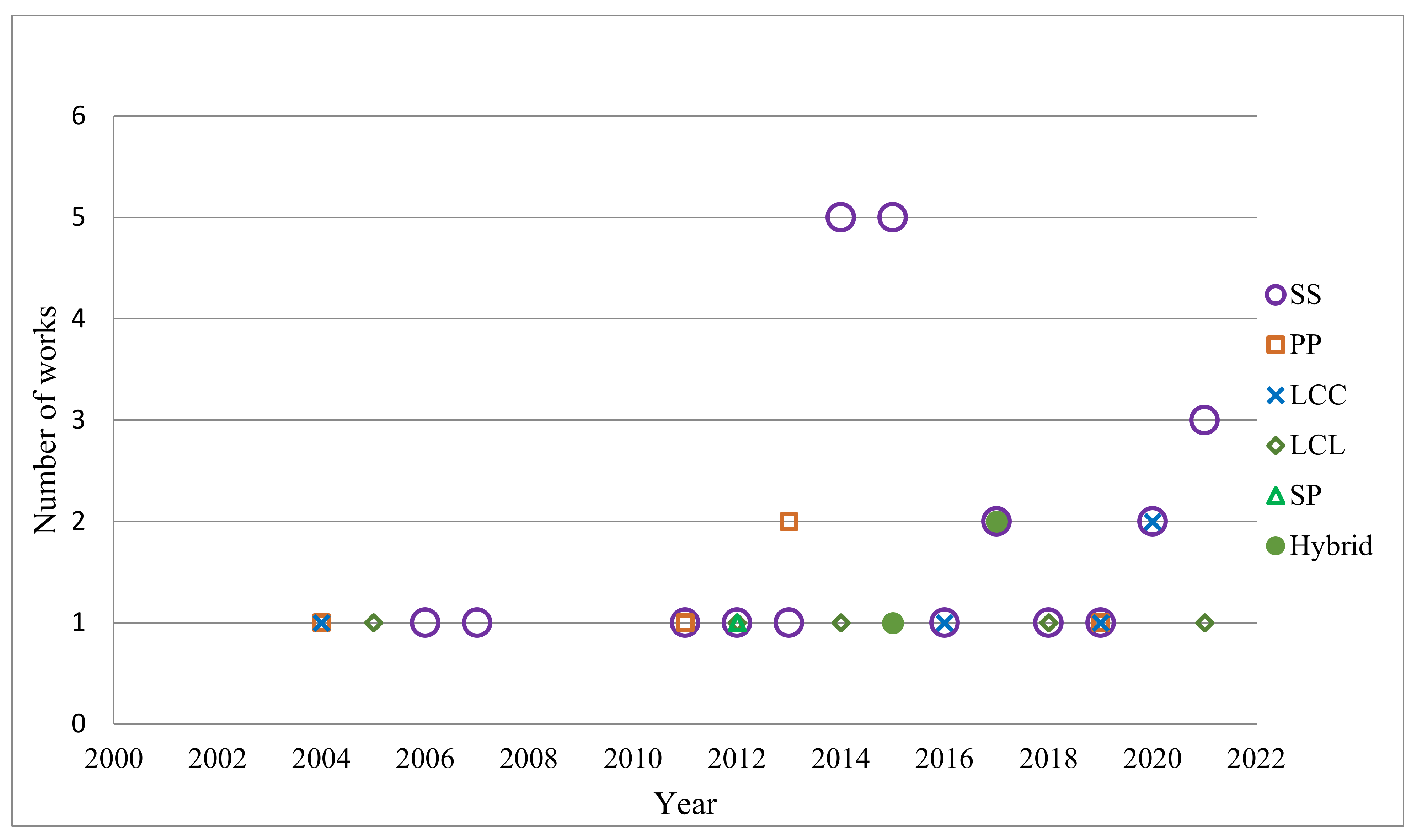 Energies 15 04962 g013