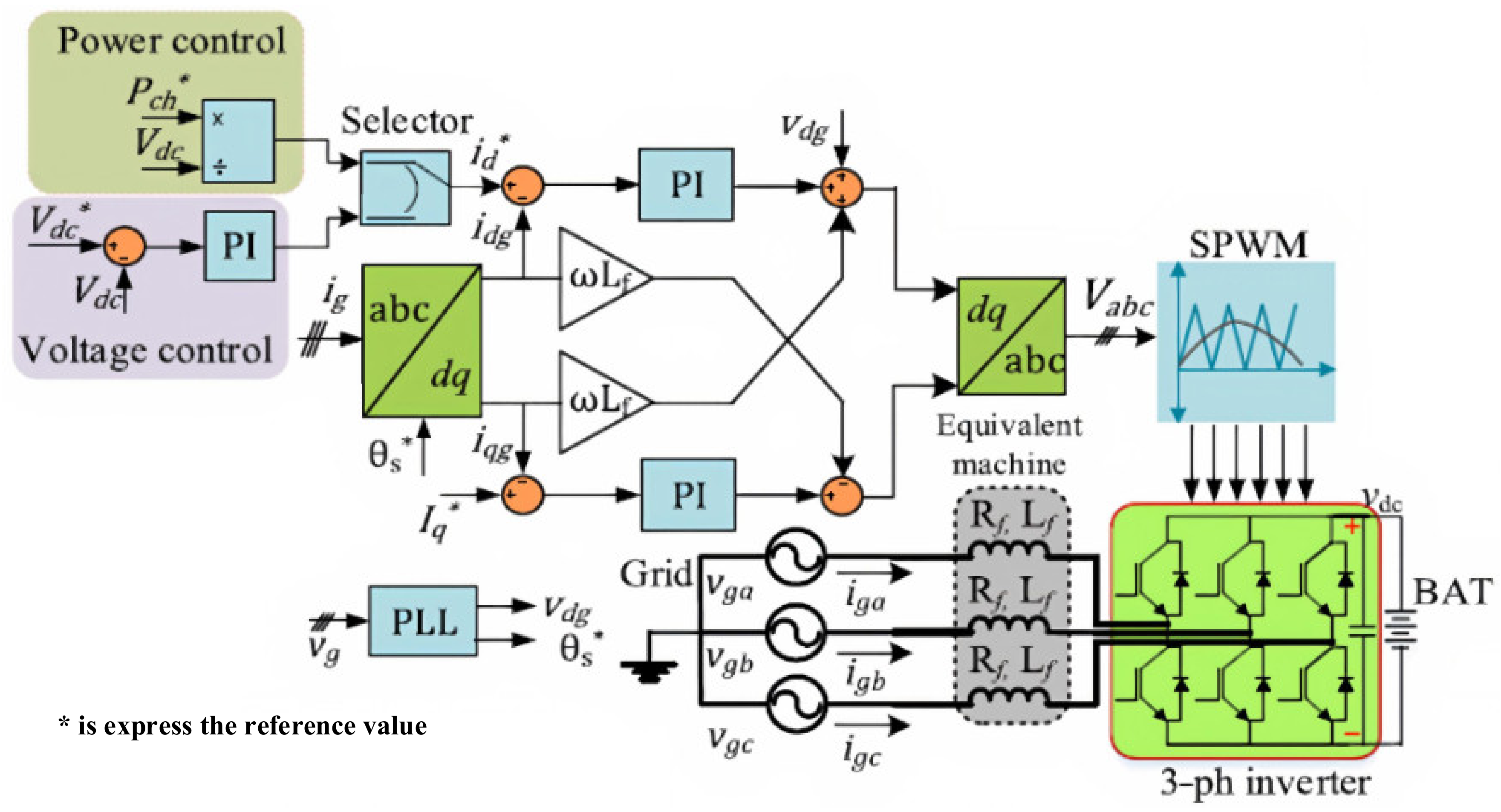 Energies 15 04962 g016
