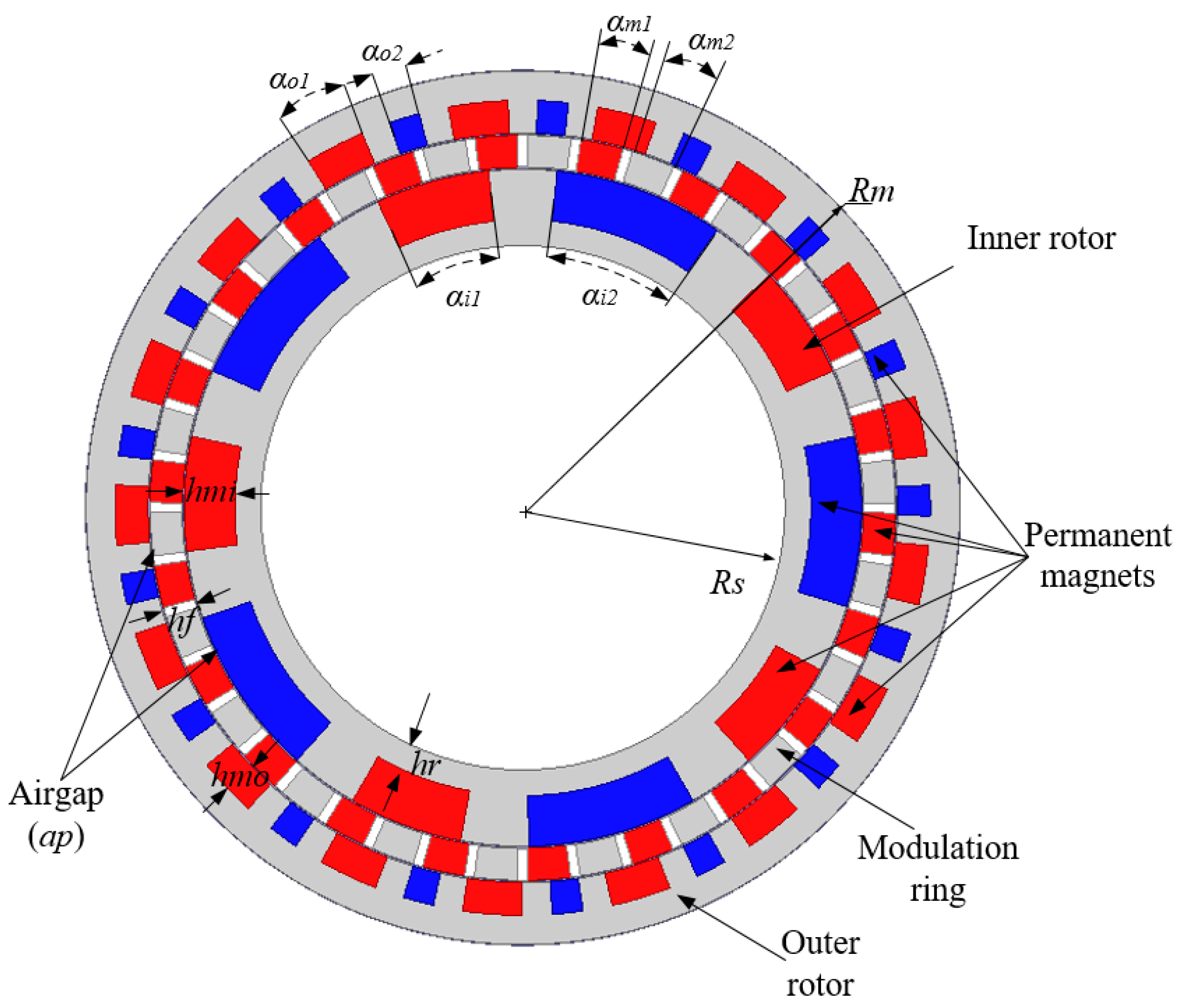 Energies 15 04963 g003