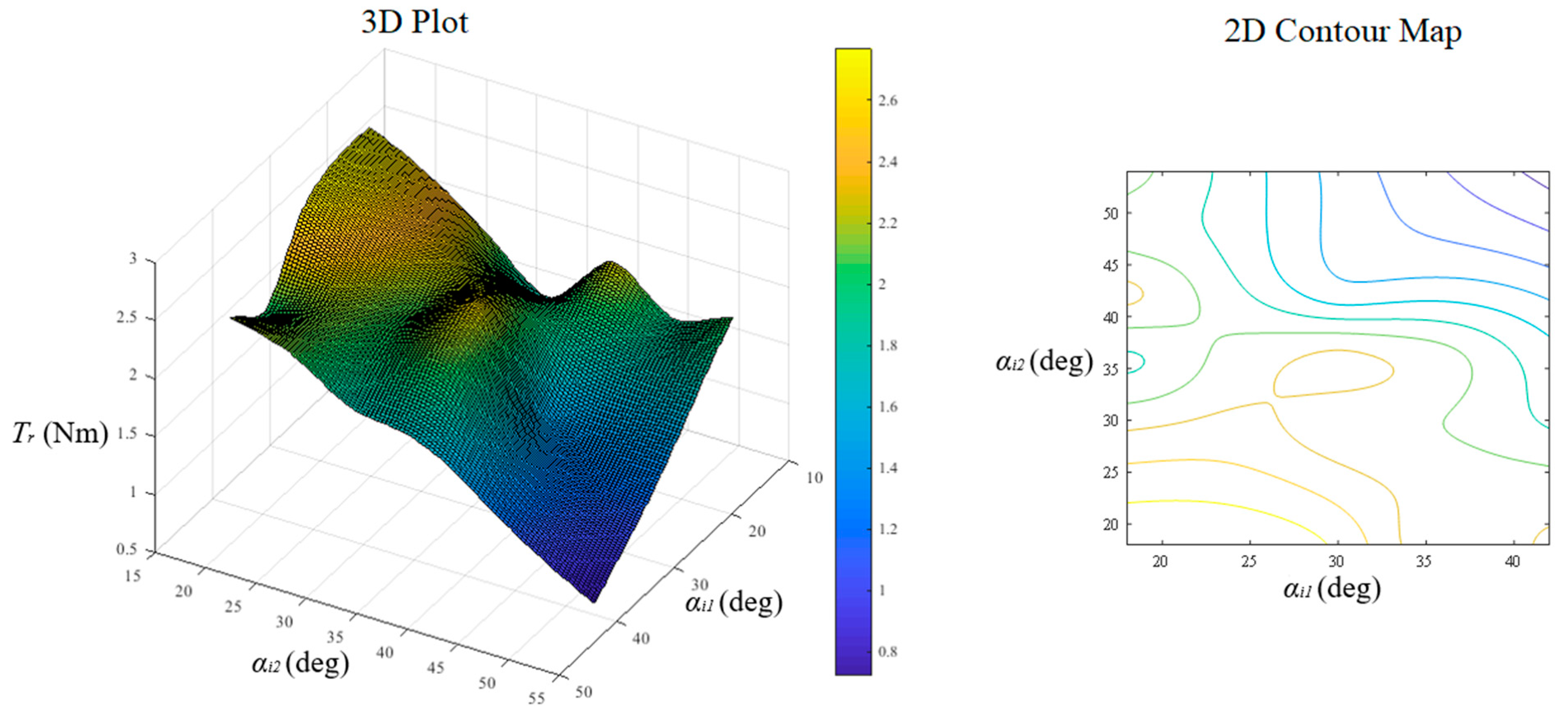 Energies 15 04963 g005
