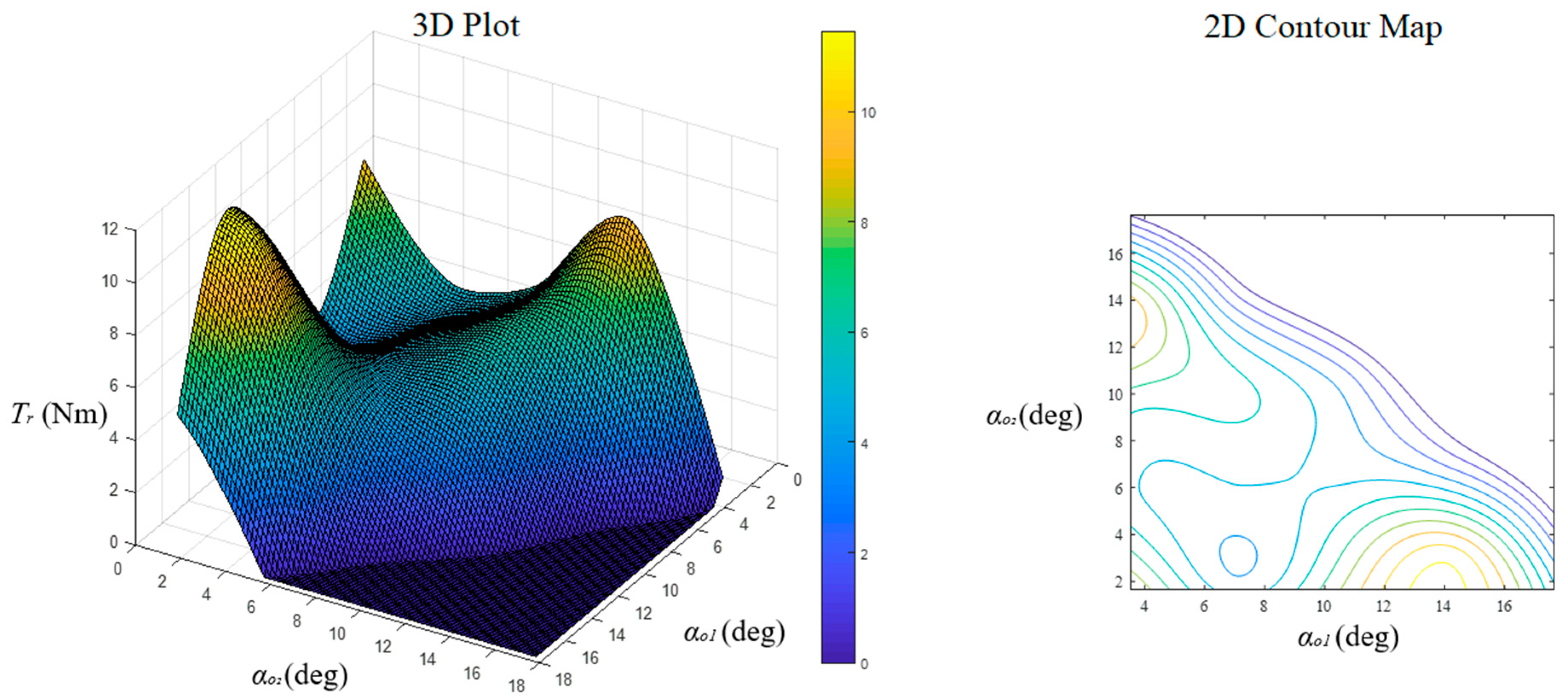 Energies 15 04963 g006