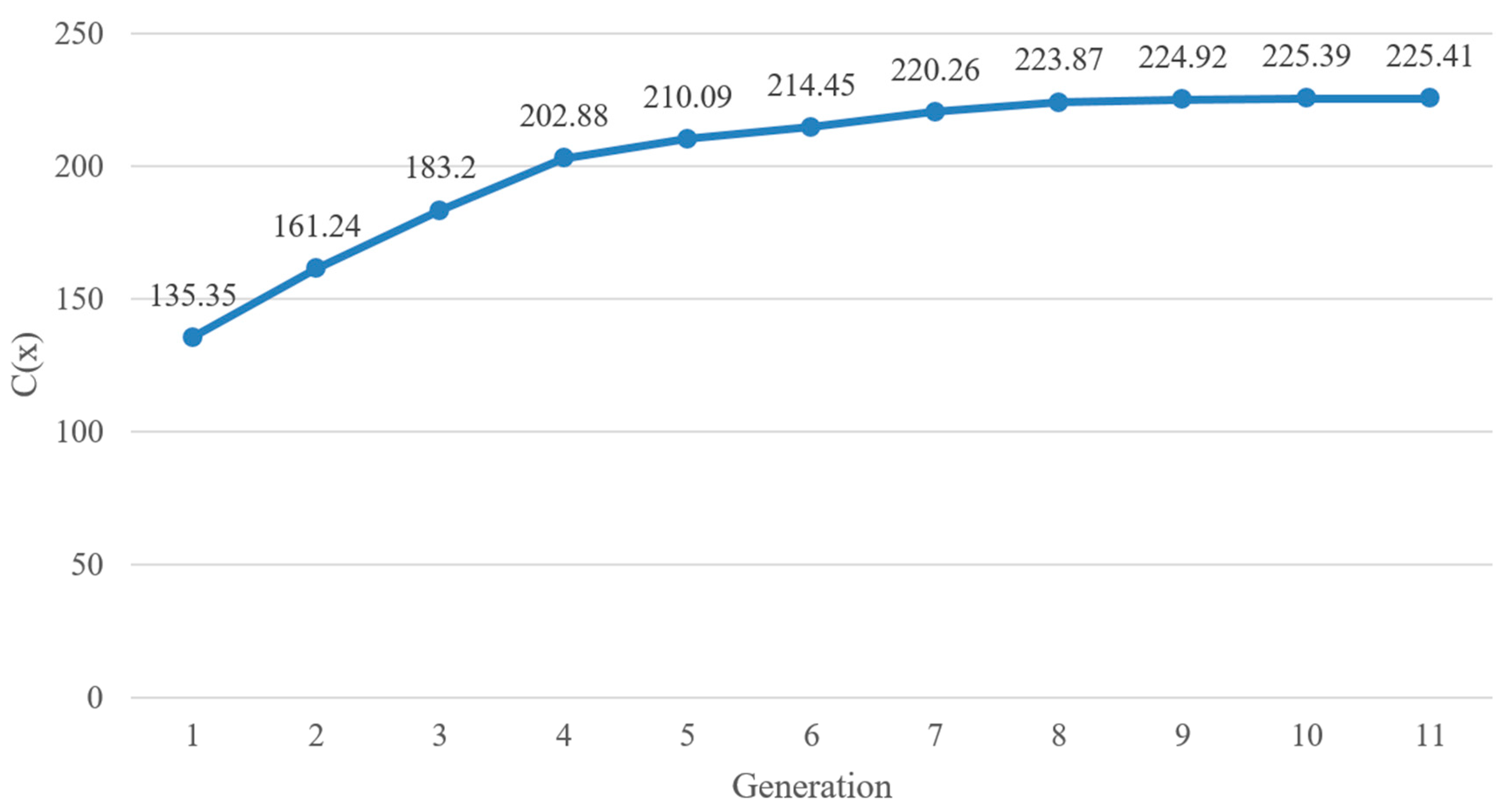 Energies 15 04963 g007