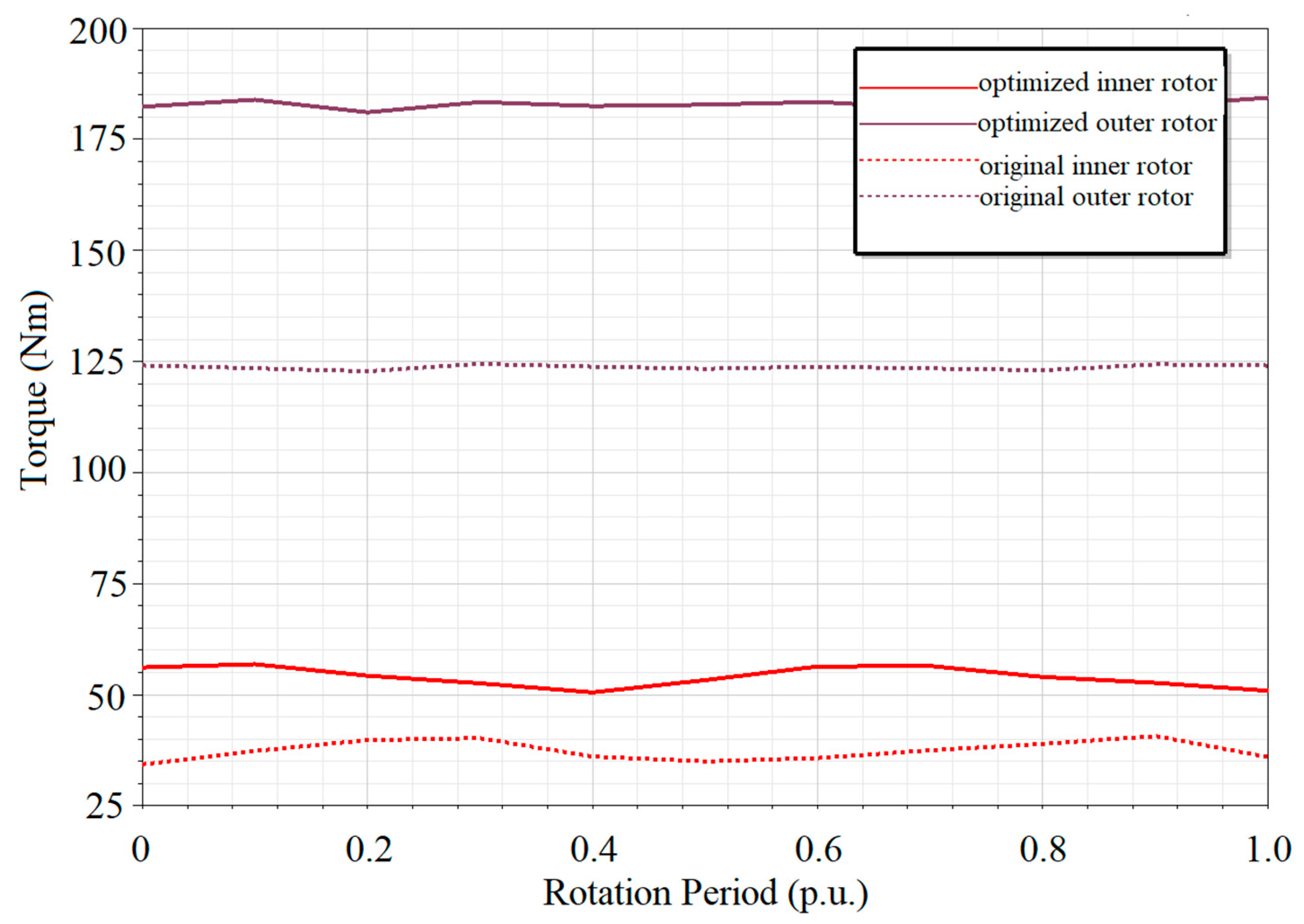 Energies 15 04963 g009