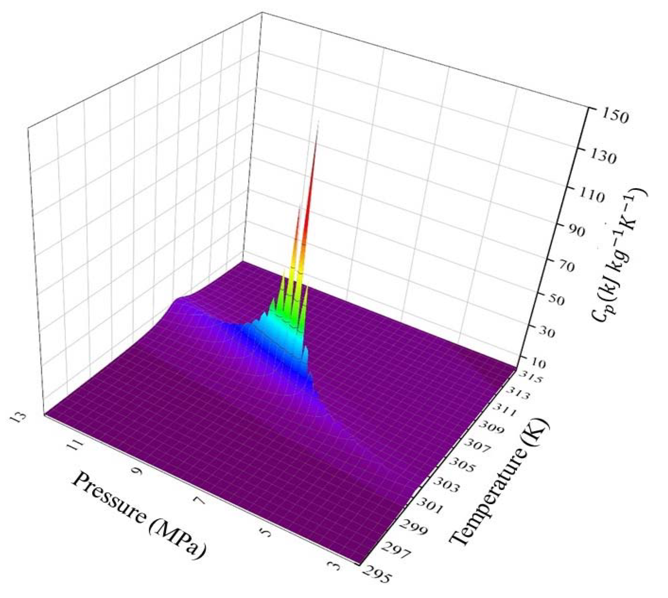 Energies 15 04973 g005