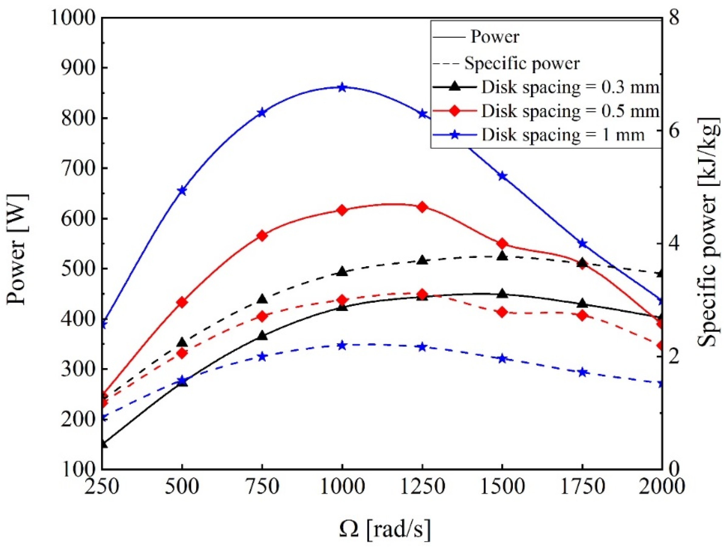 Energies 15 04973 g010