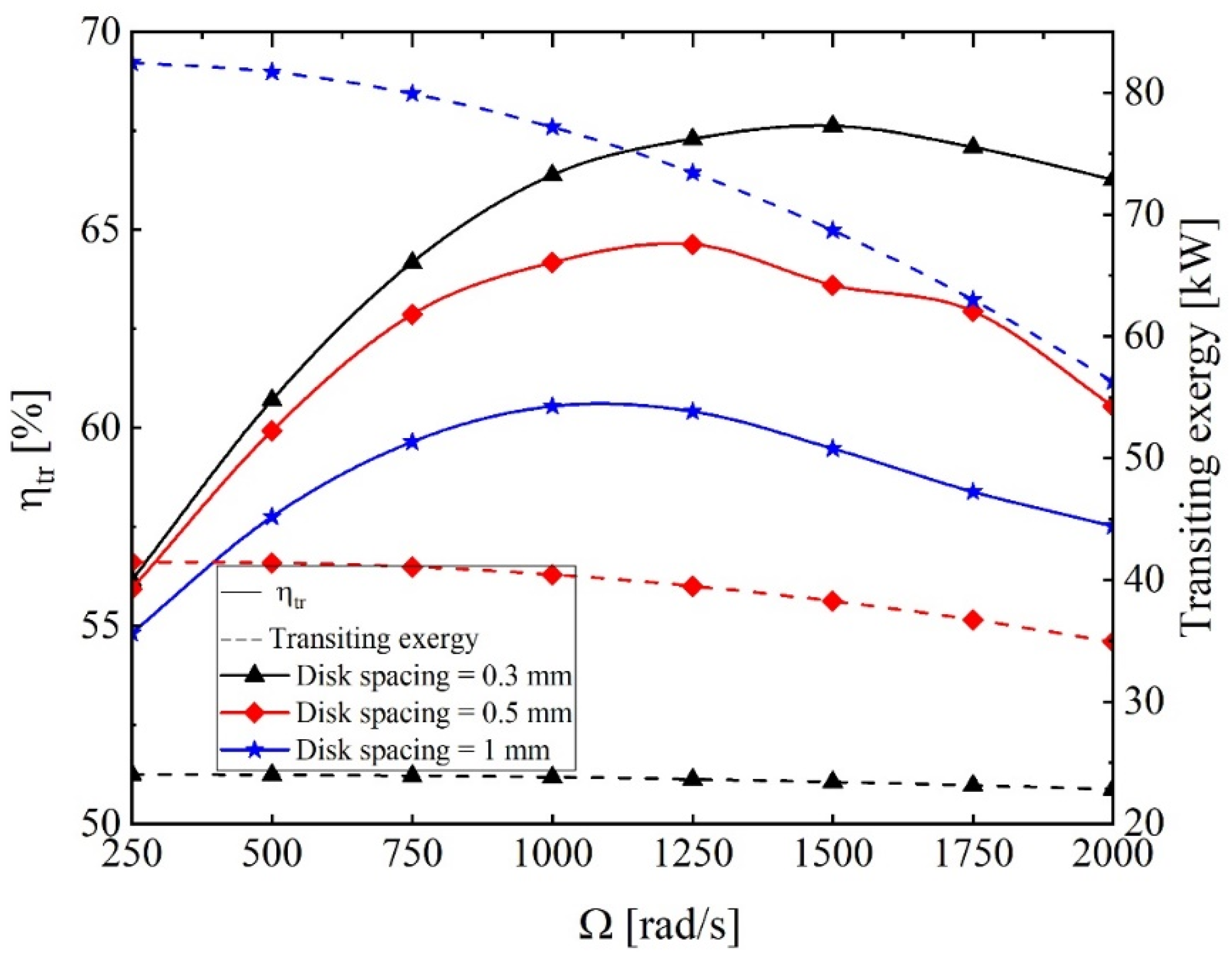 Energies 15 04973 g012