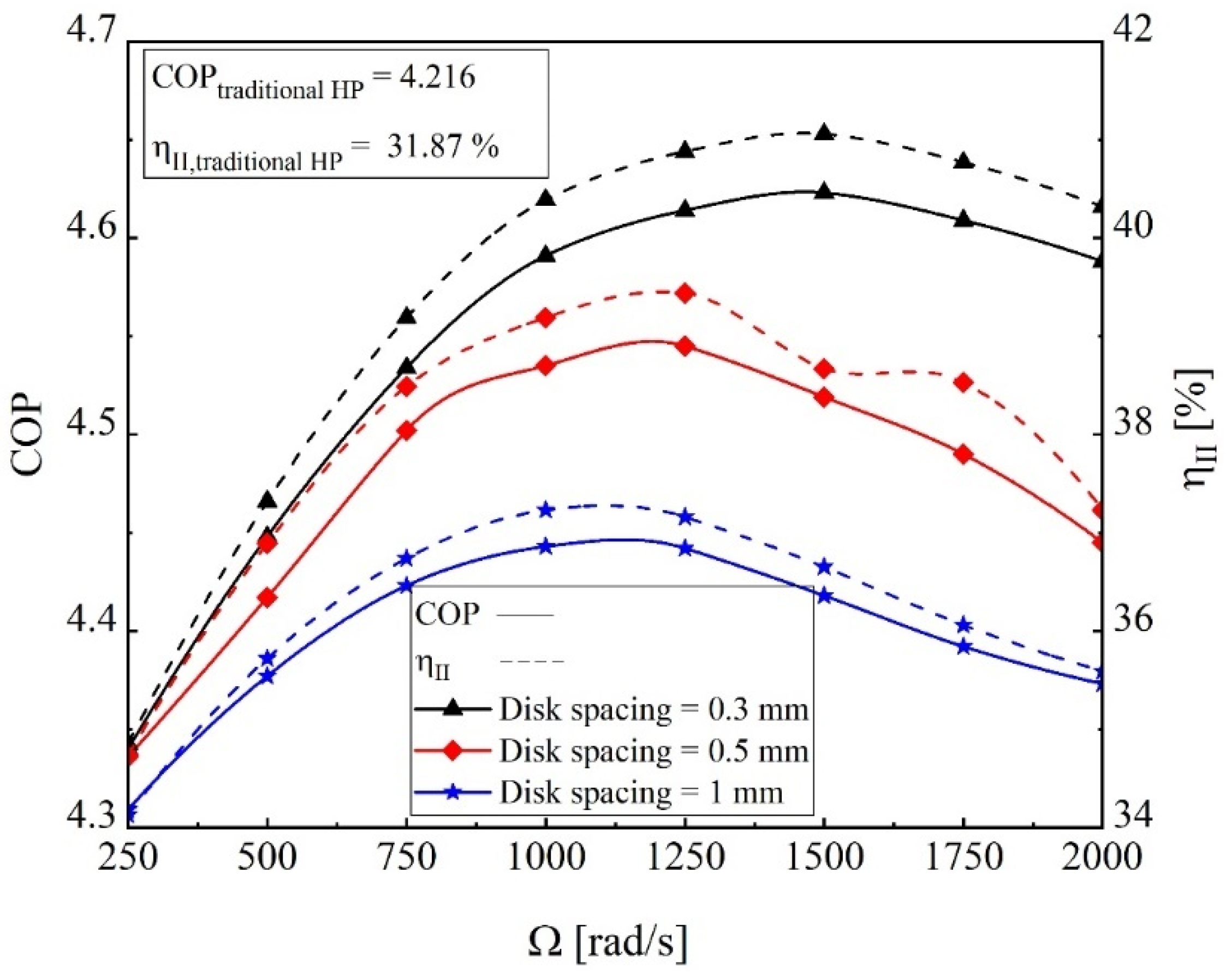 Energies 15 04973 g013