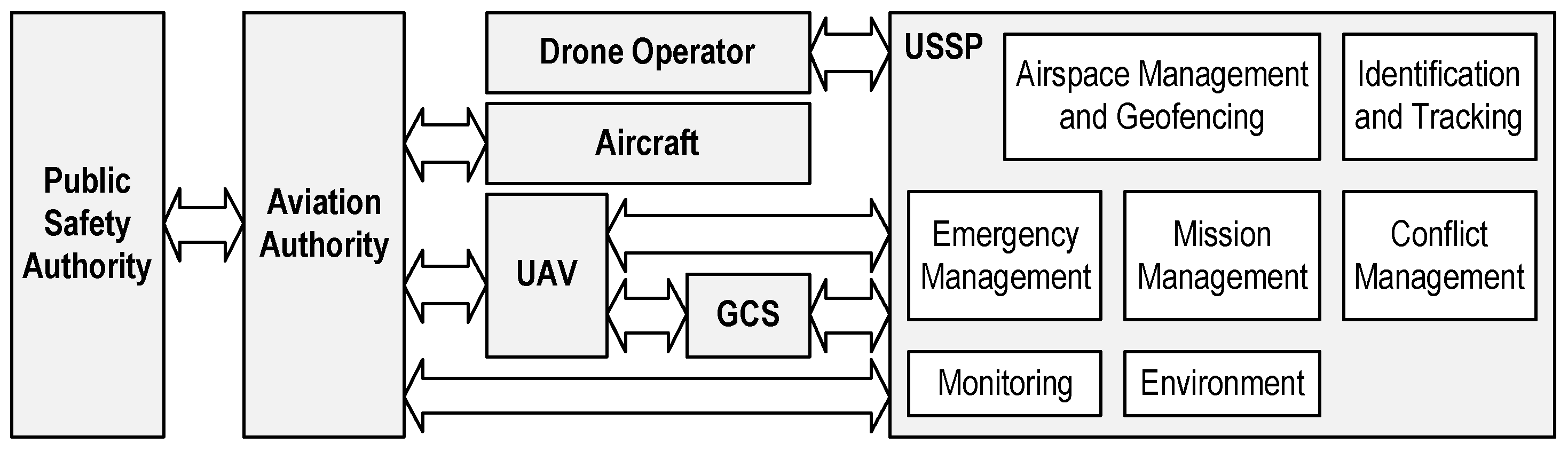Energies 15 04974 g001