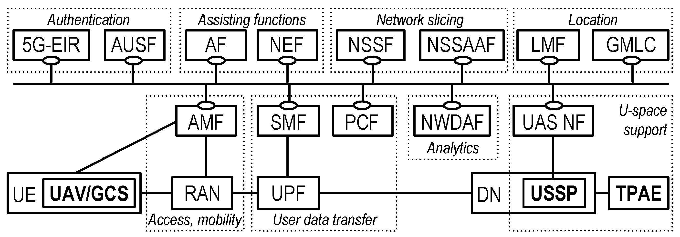 Energies 15 04974 g003