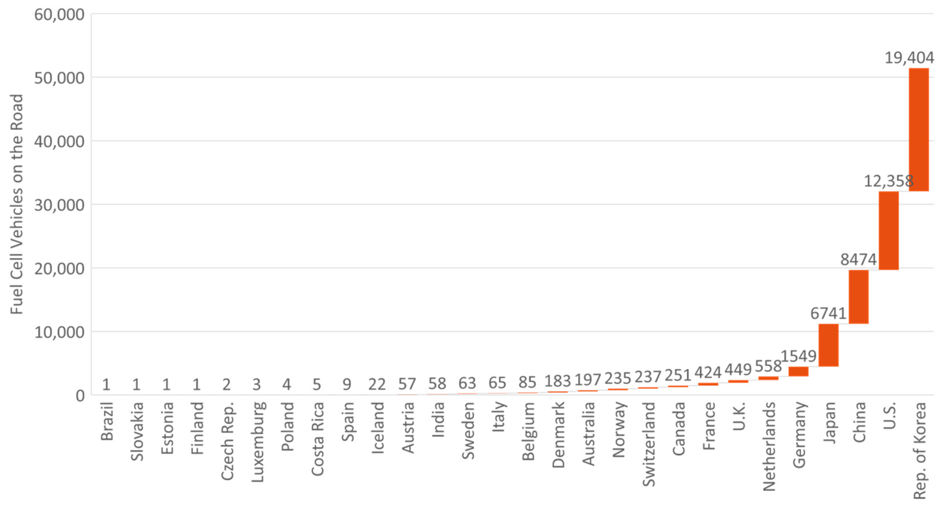 Energies 15 04975 g001