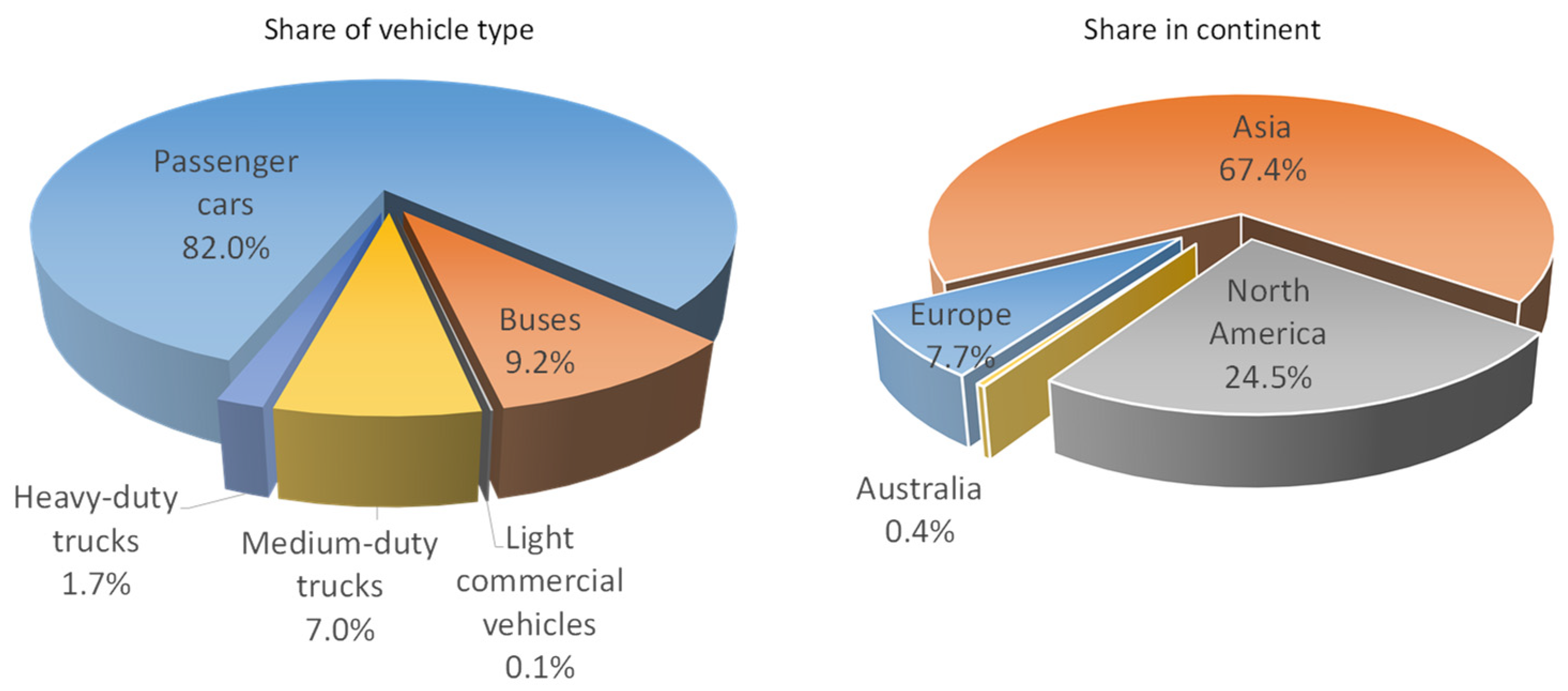 Energies 15 04975 g002