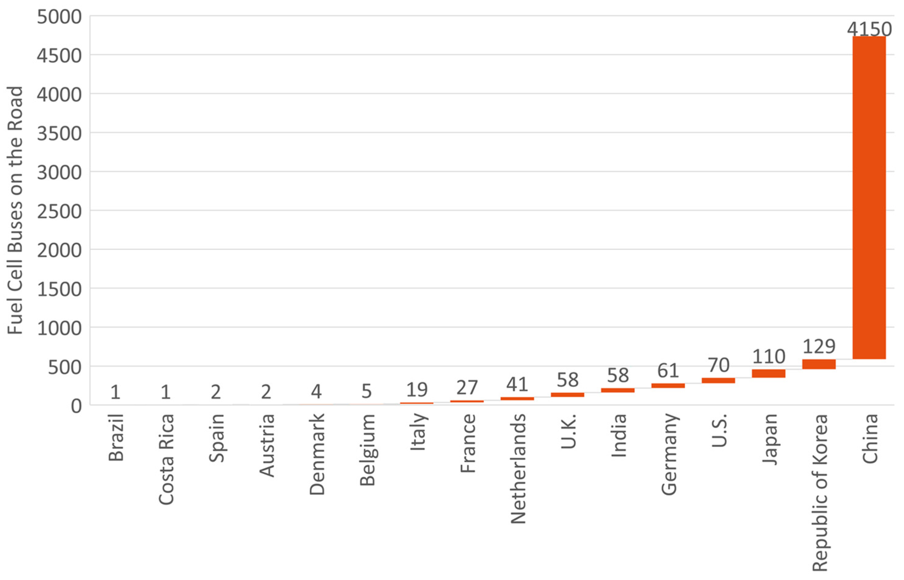 Energies 15 04975 g004