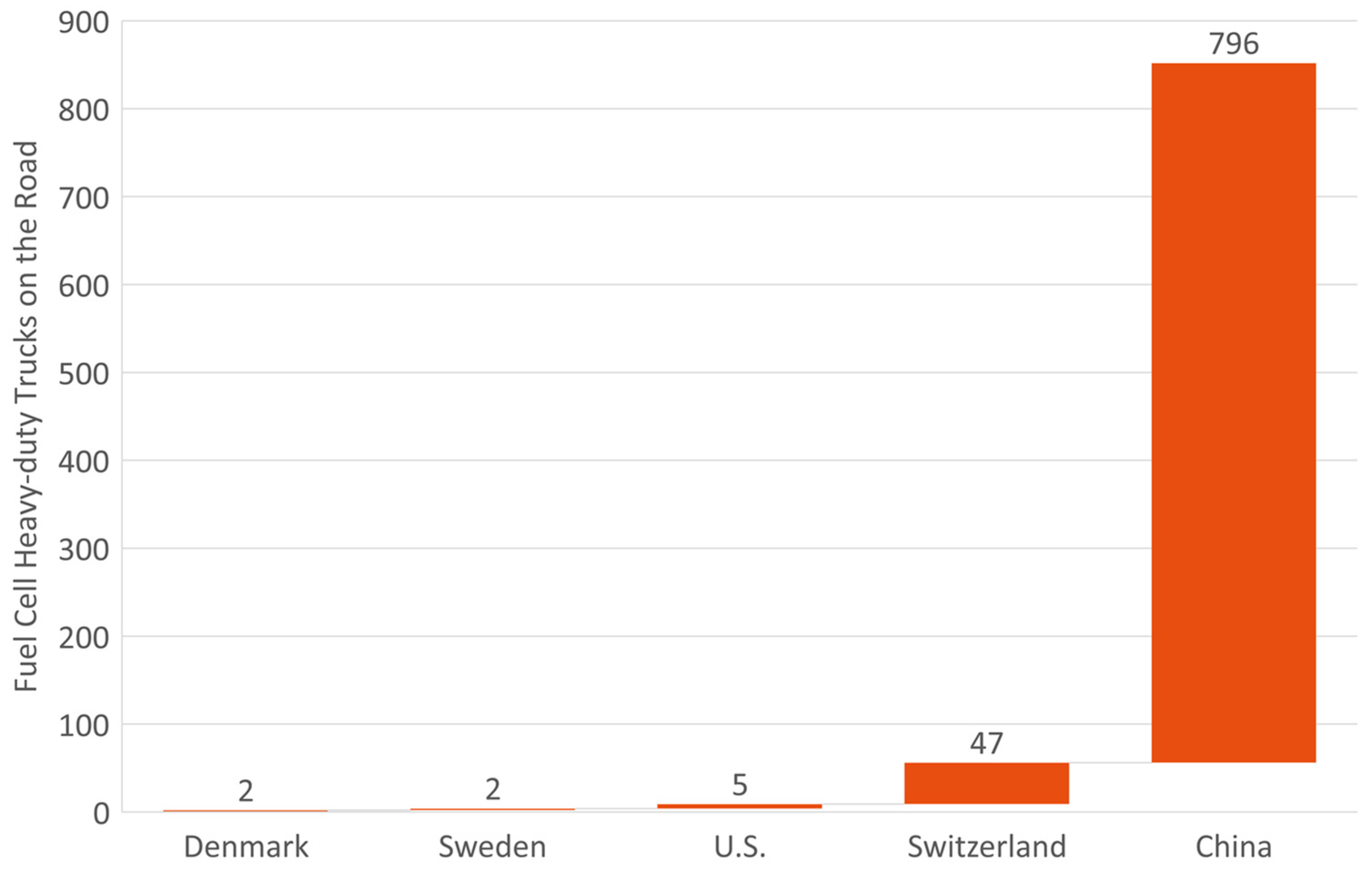 Energies 15 04975 g006