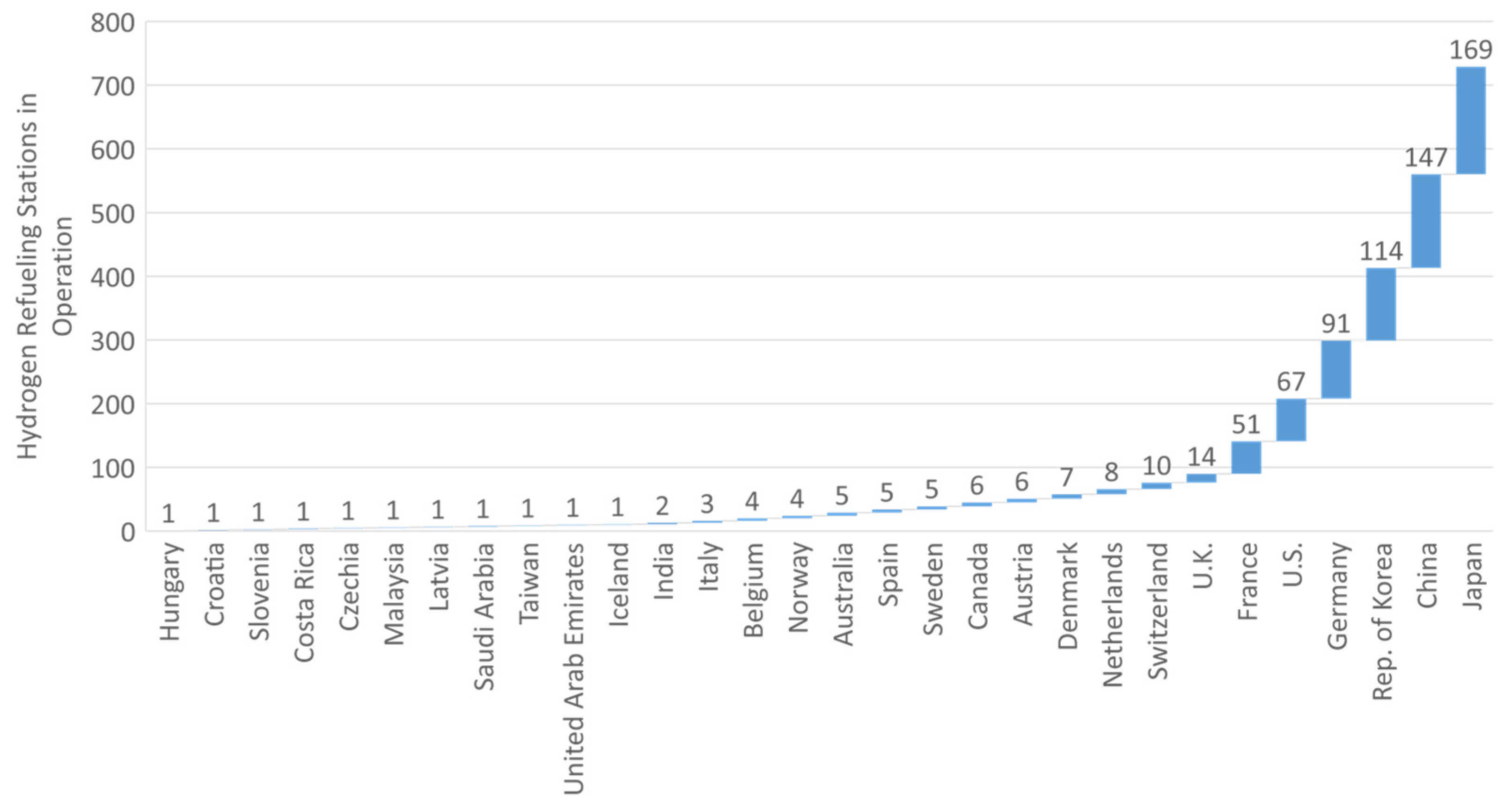 Energies 15 04975 g007