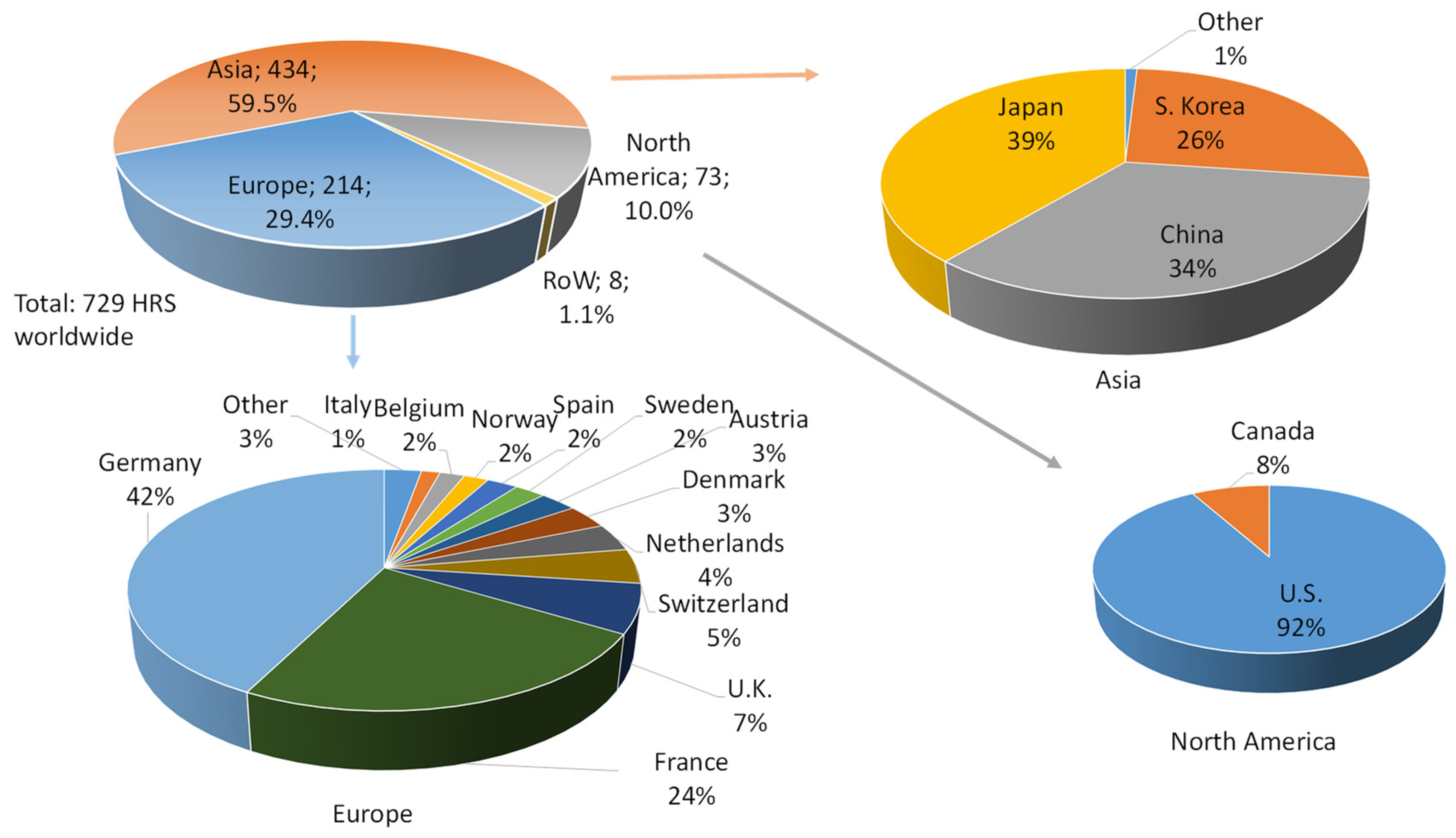 Energies 15 04975 g008