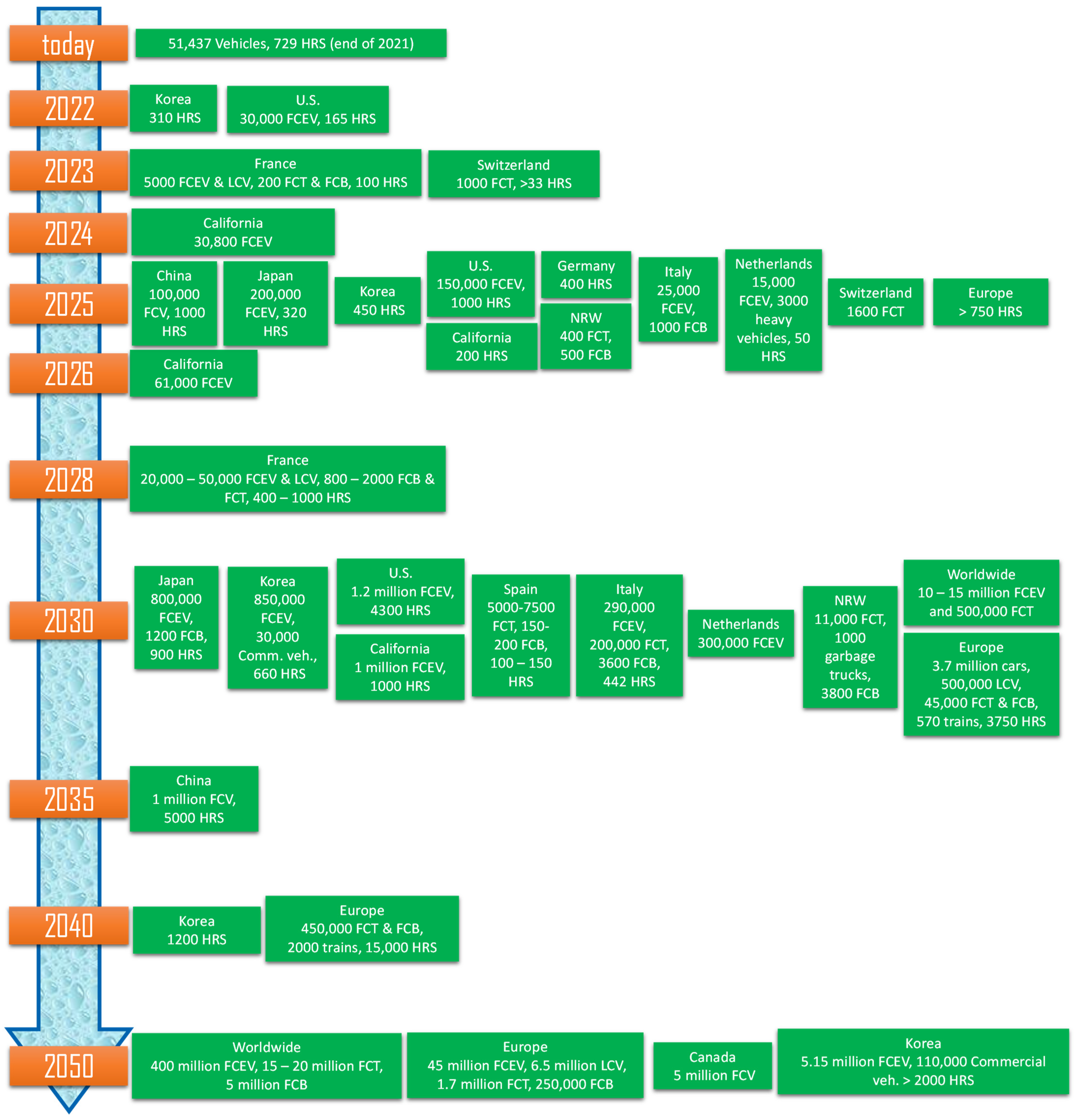 Energies 15 04975 g009