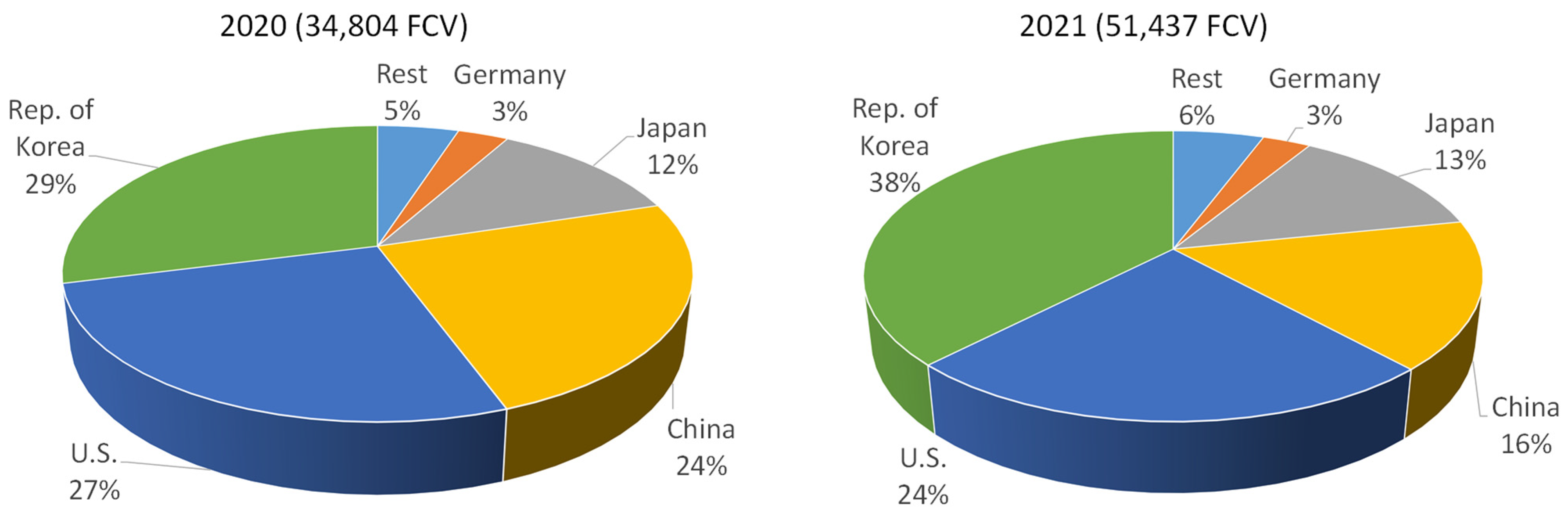Energies 15 04975 g011