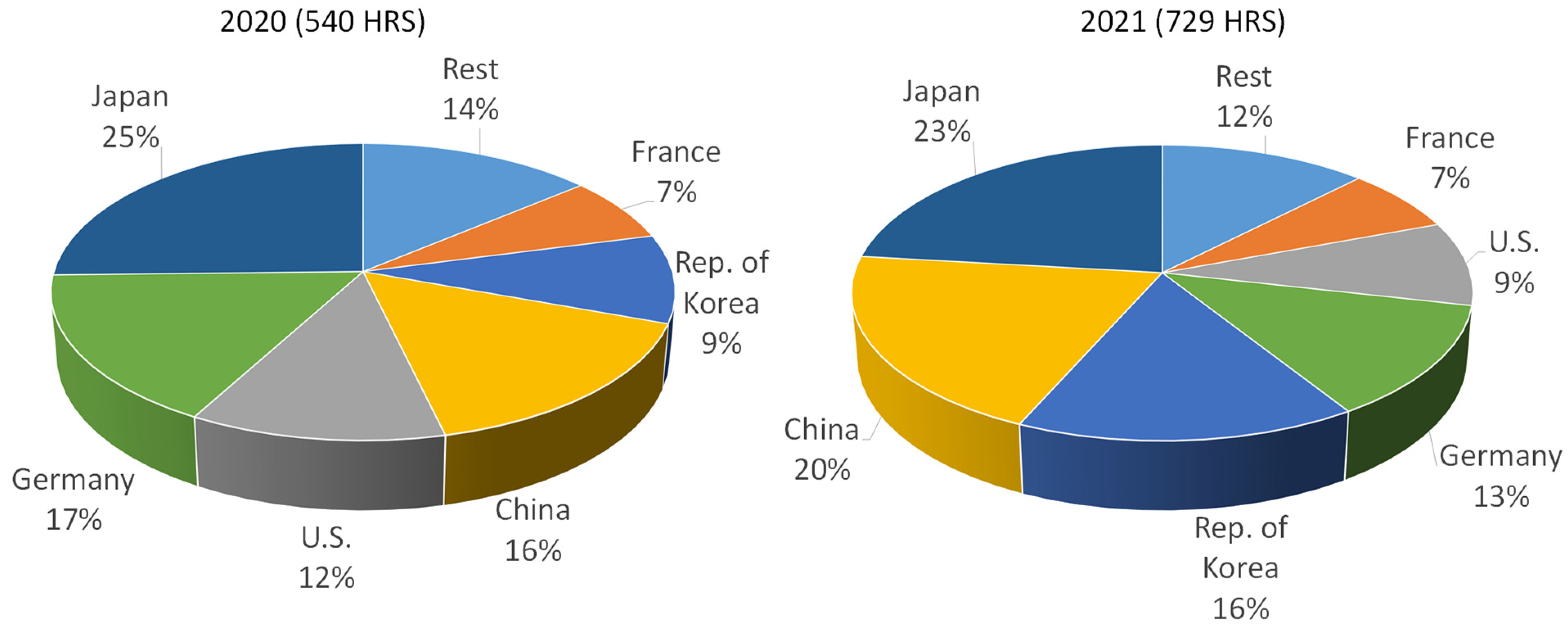 Energies 15 04975 g013