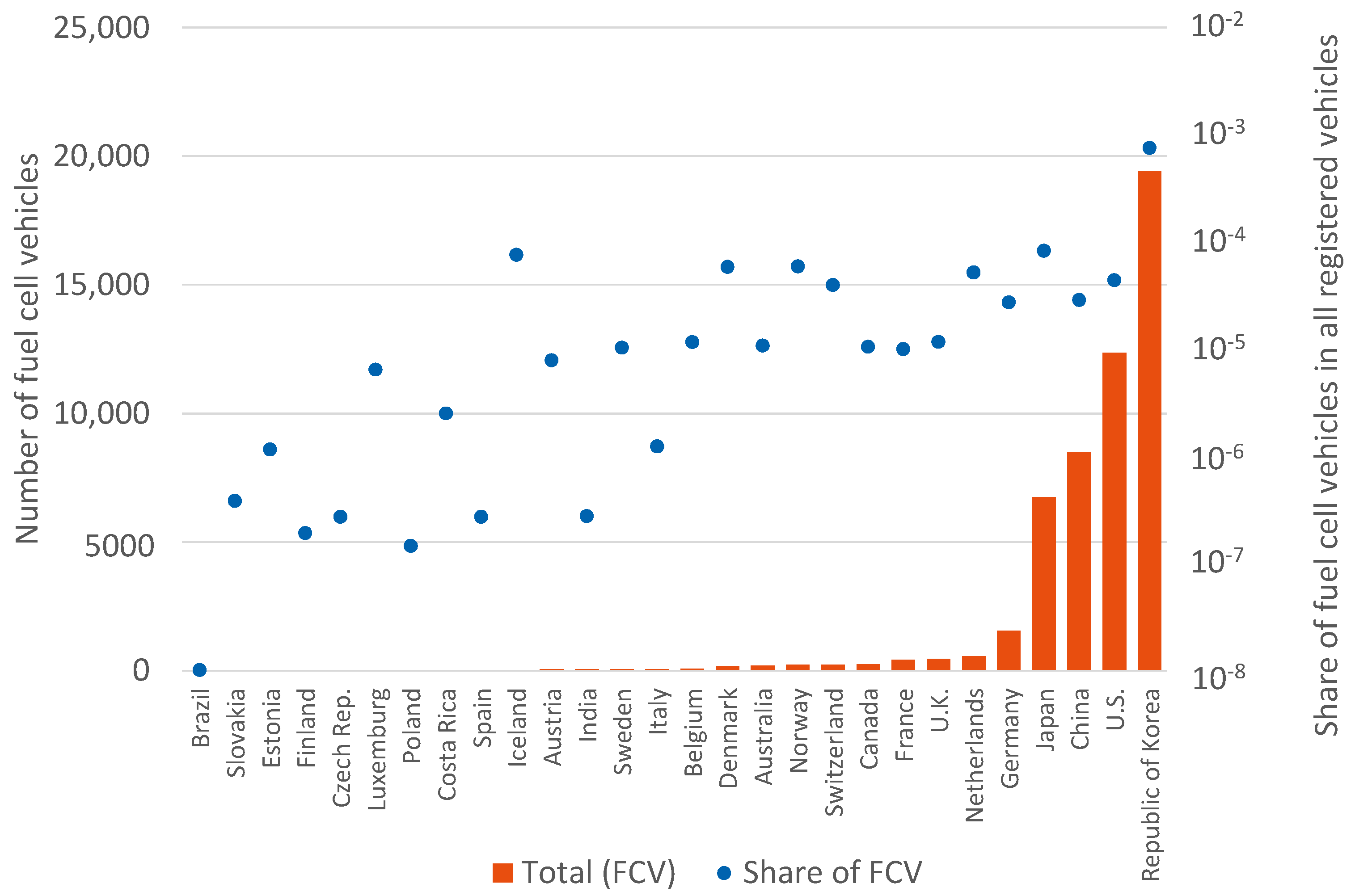 Energies 15 04975 g015