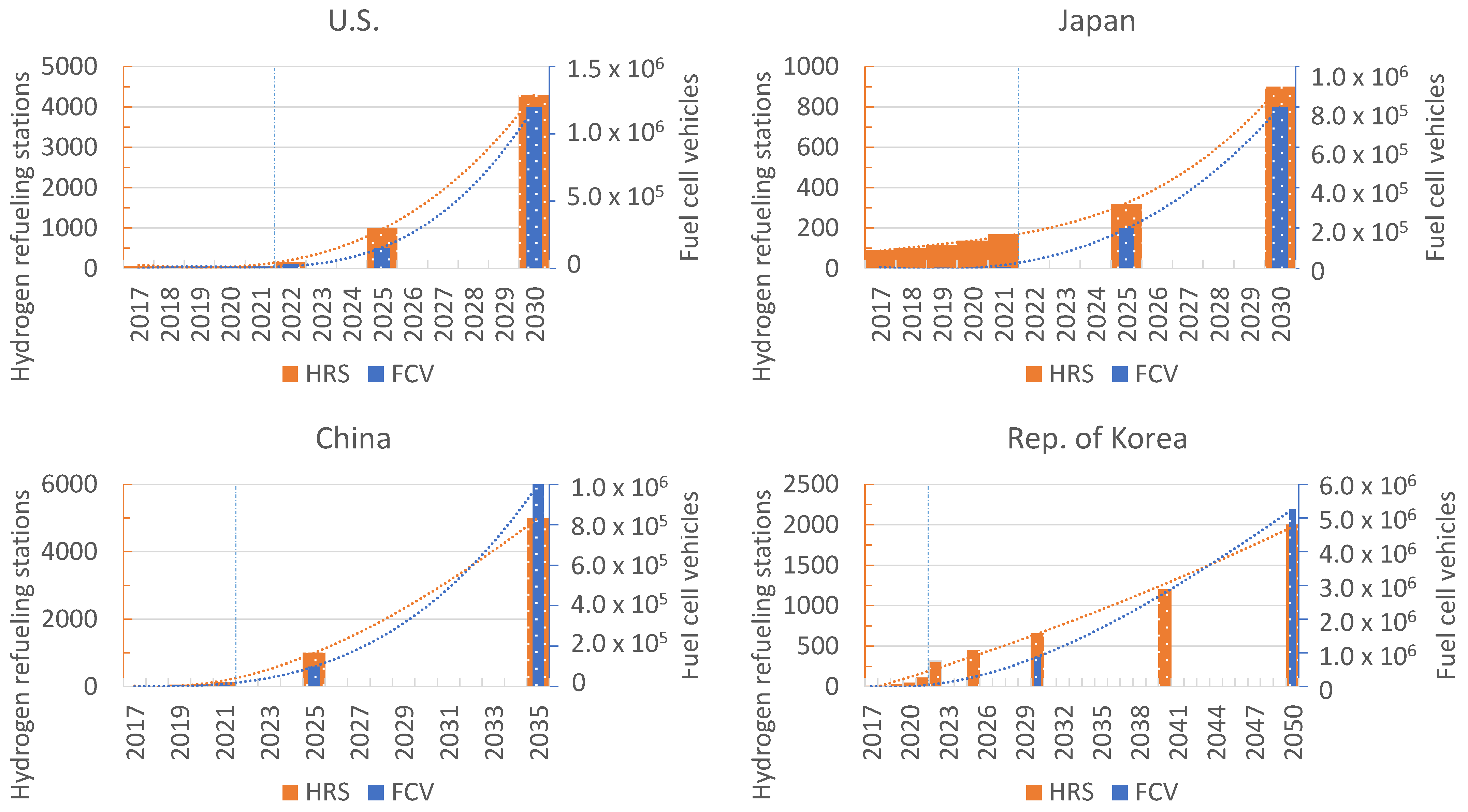 Energies 15 04975 g018