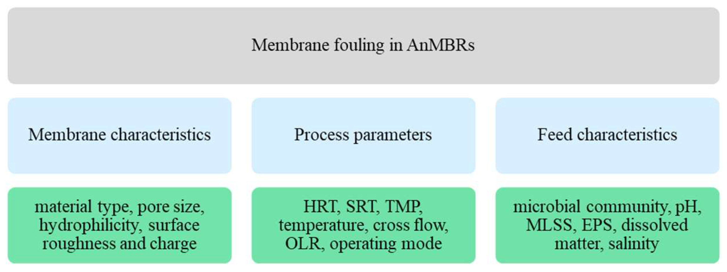 Energies 15 04981 g004