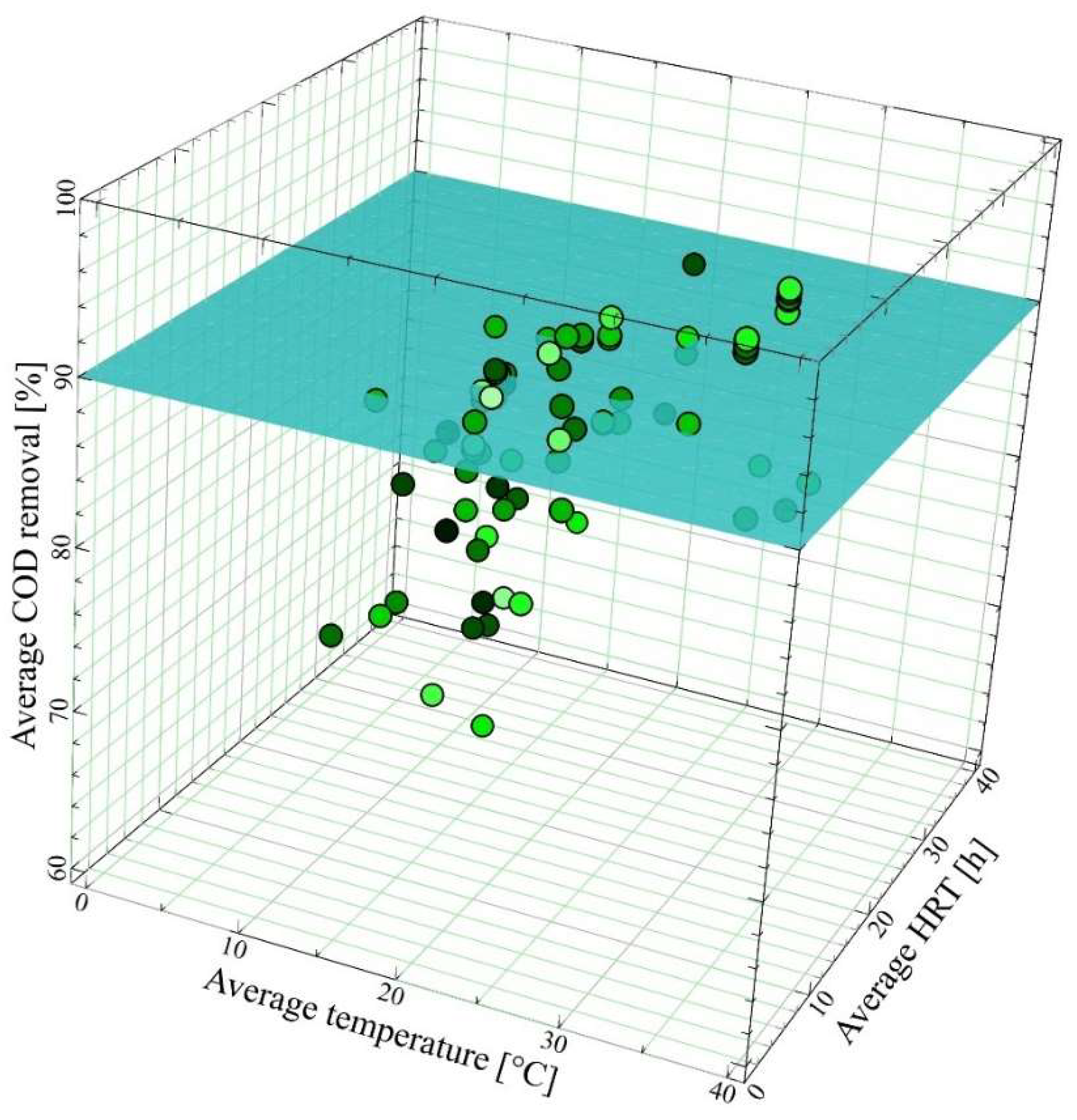 Energies 15 04981 g005