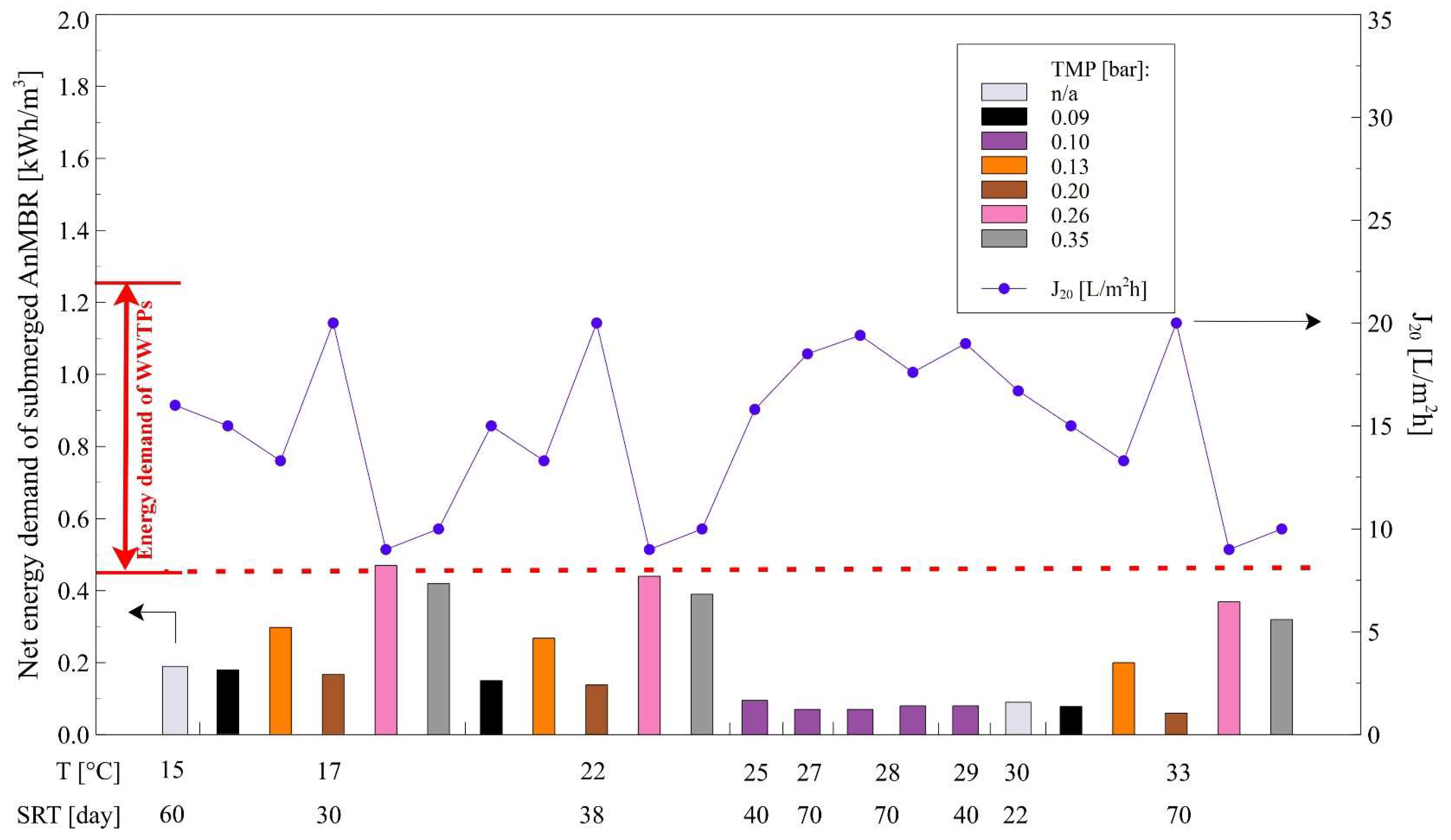 Energies 15 04981 g006