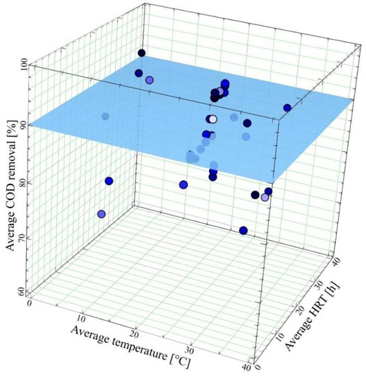 Energies 15 04981 g007 550