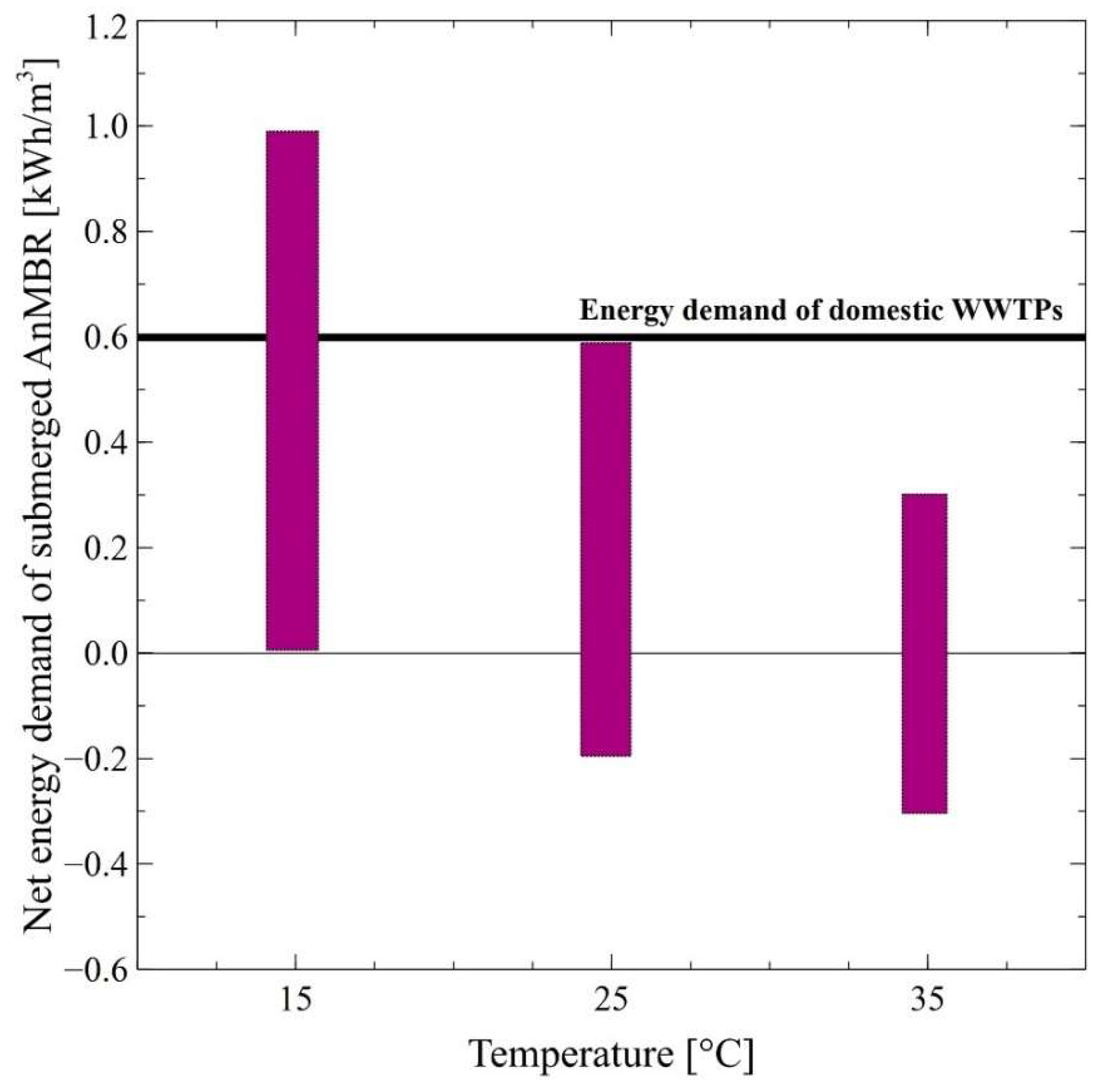 Energies 15 04981 g008