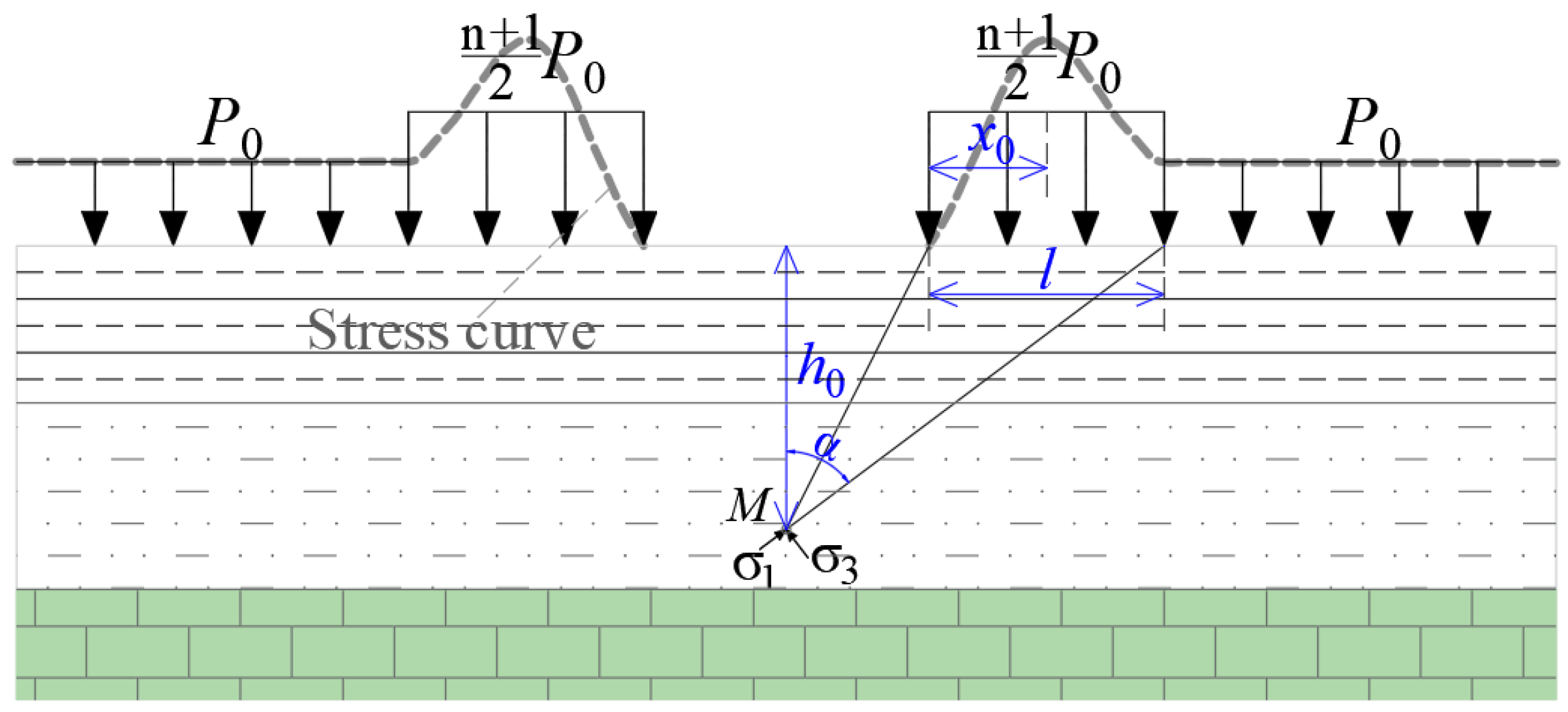 Energies 15 04987 g002